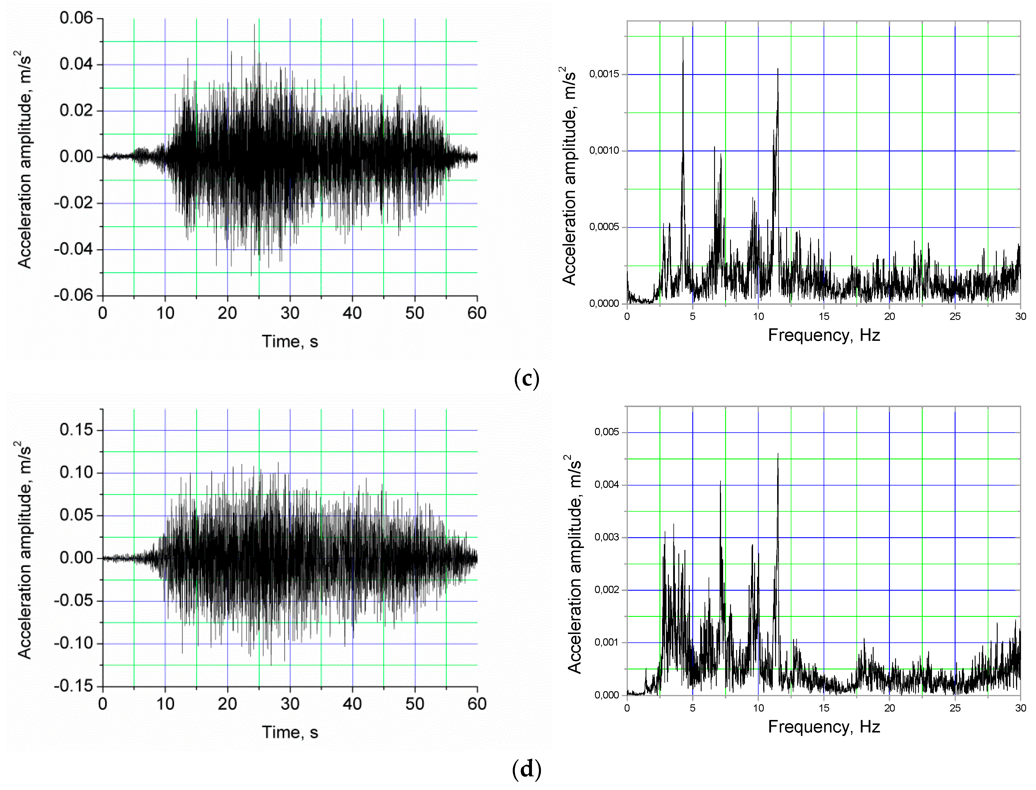 Applsci 09 02545 g004b