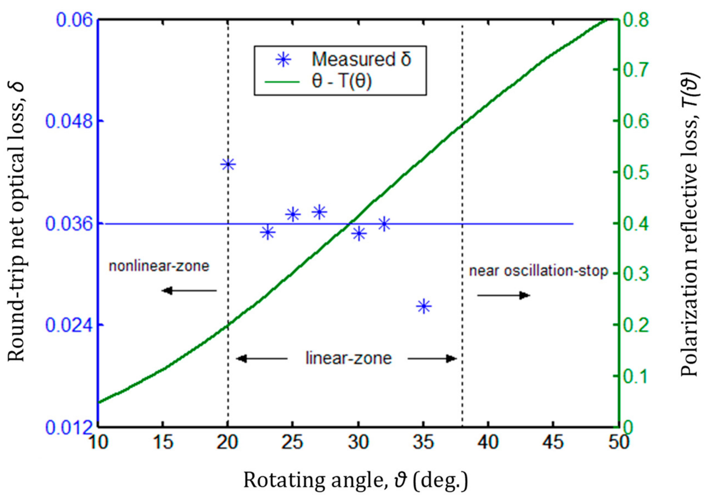 Applsci 09 02547 g007