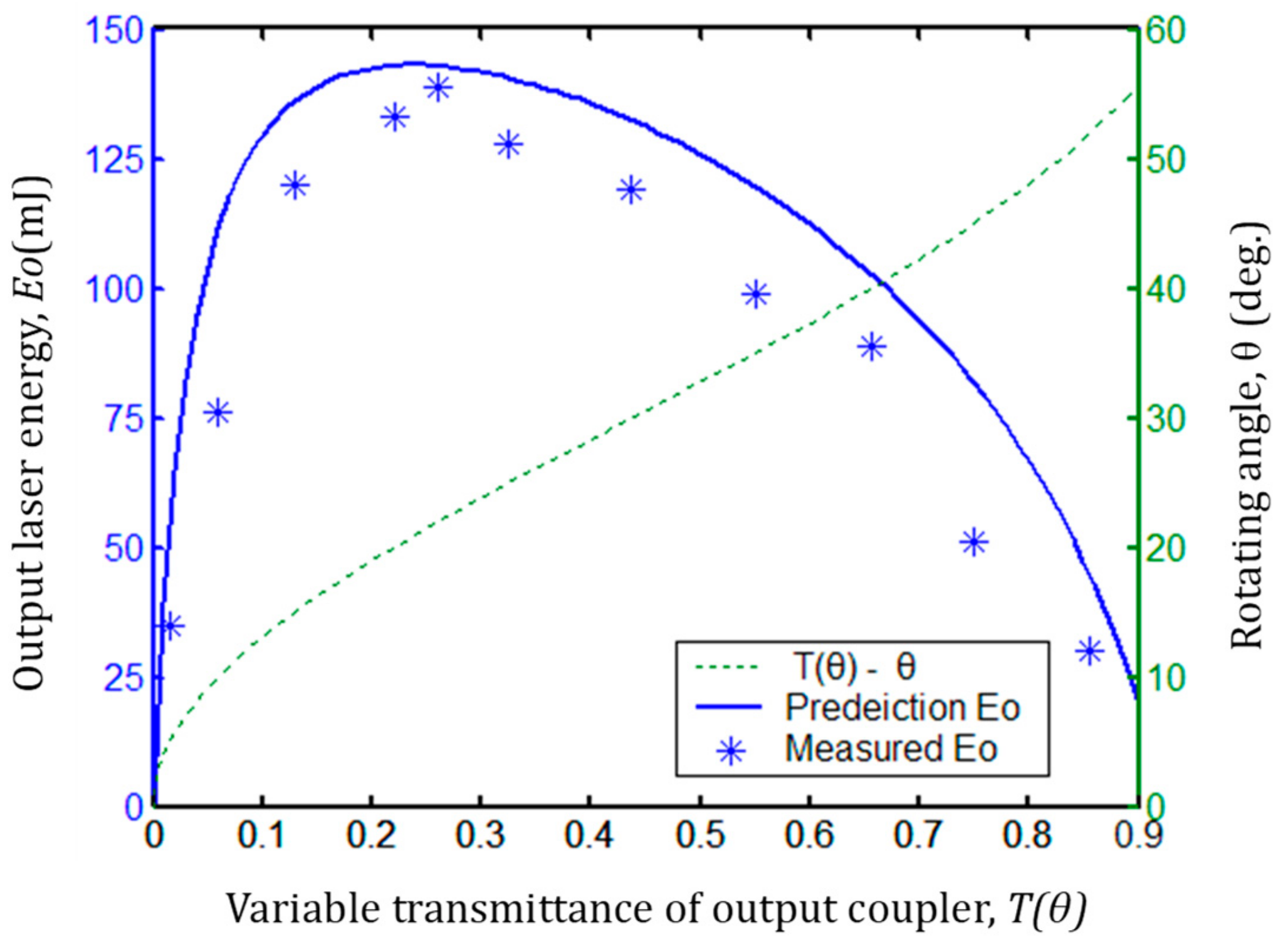 Applsci 09 02547 g010