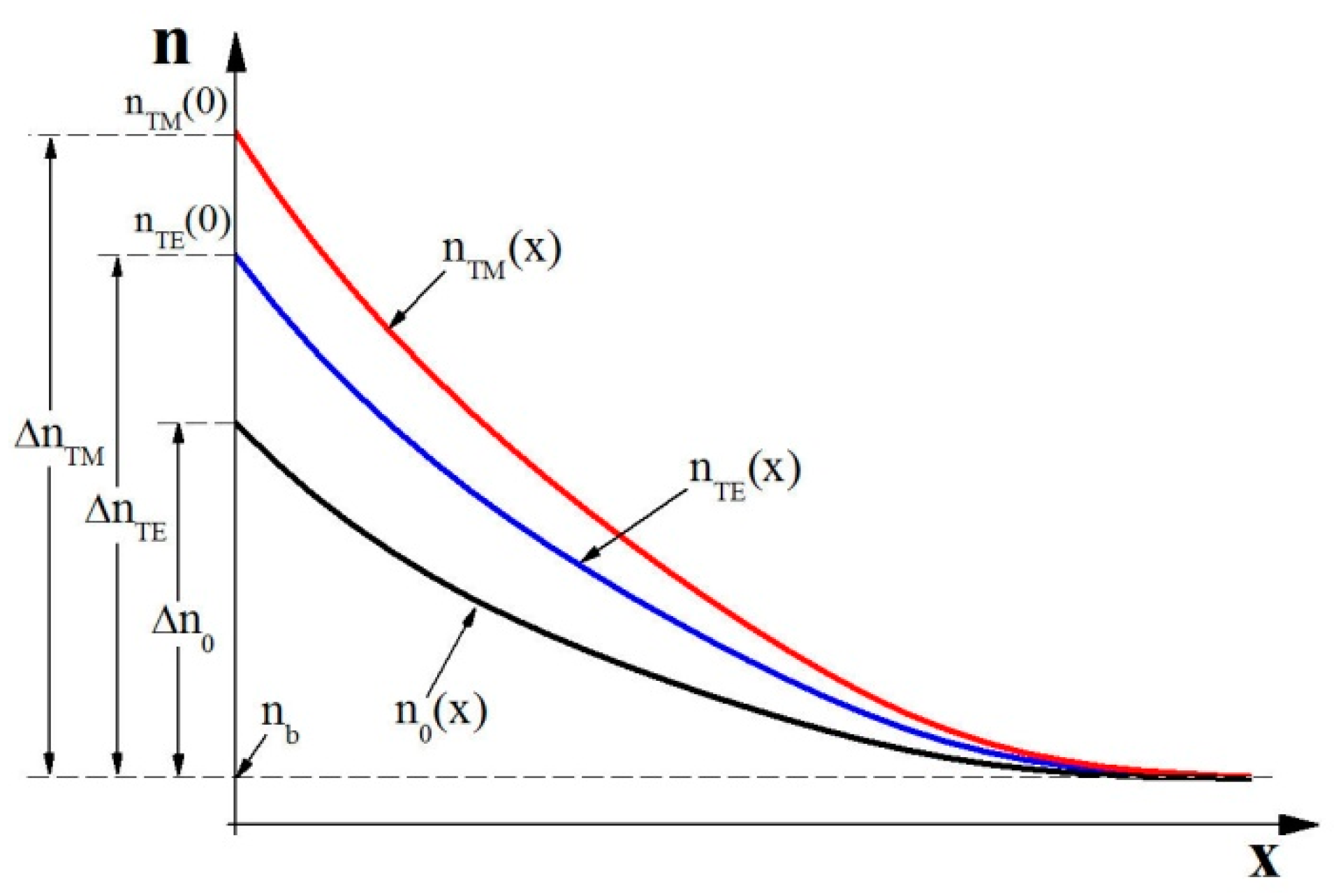 Applsci 09 02548 g002