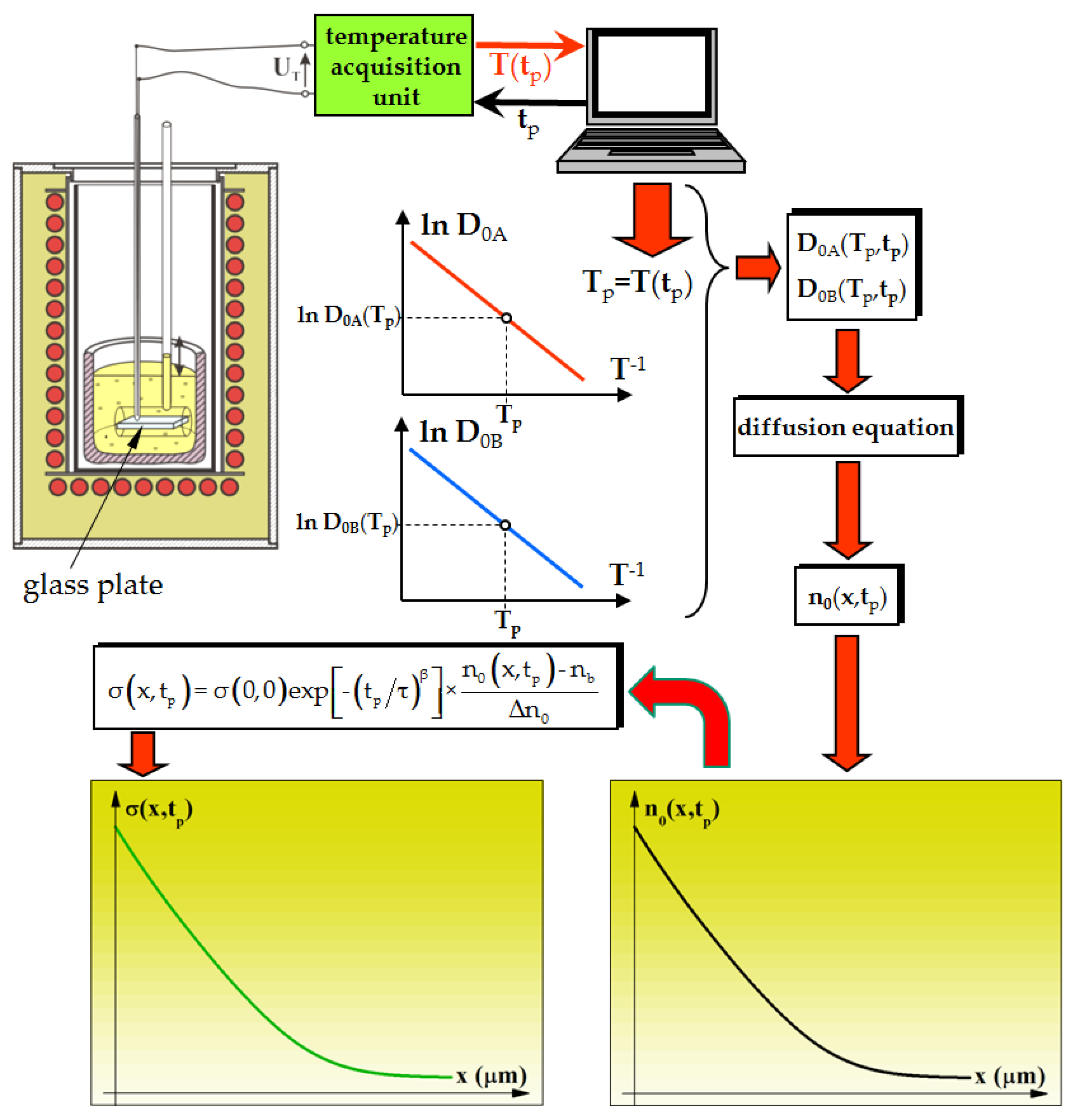 Applsci 09 02548 g003