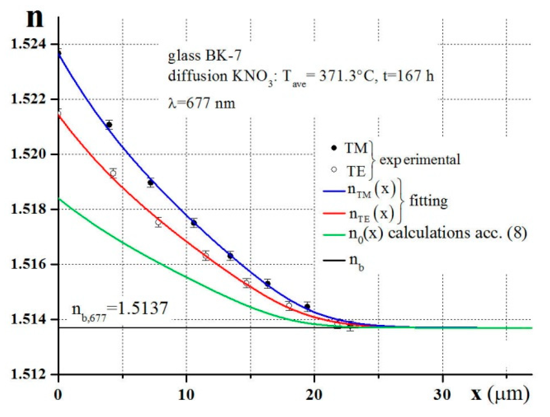 Applsci 09 02548 g004