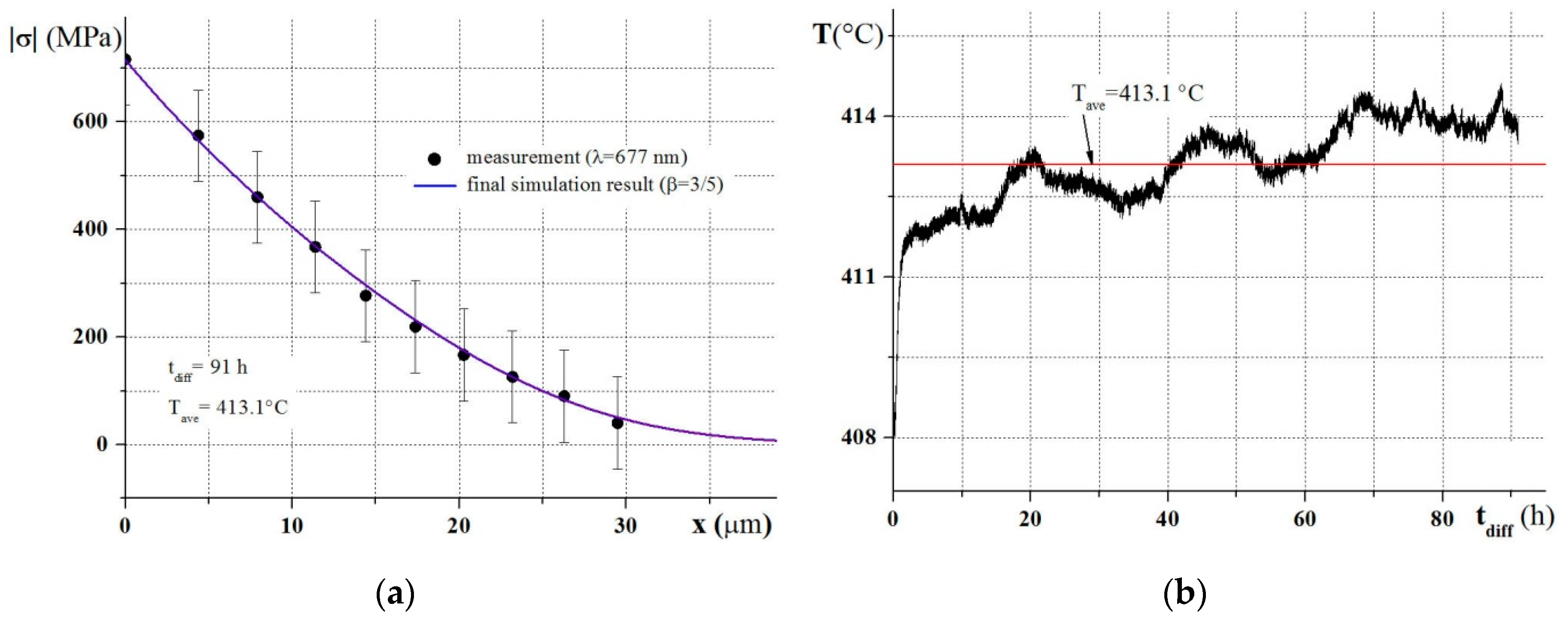 Applsci 09 02548 g008