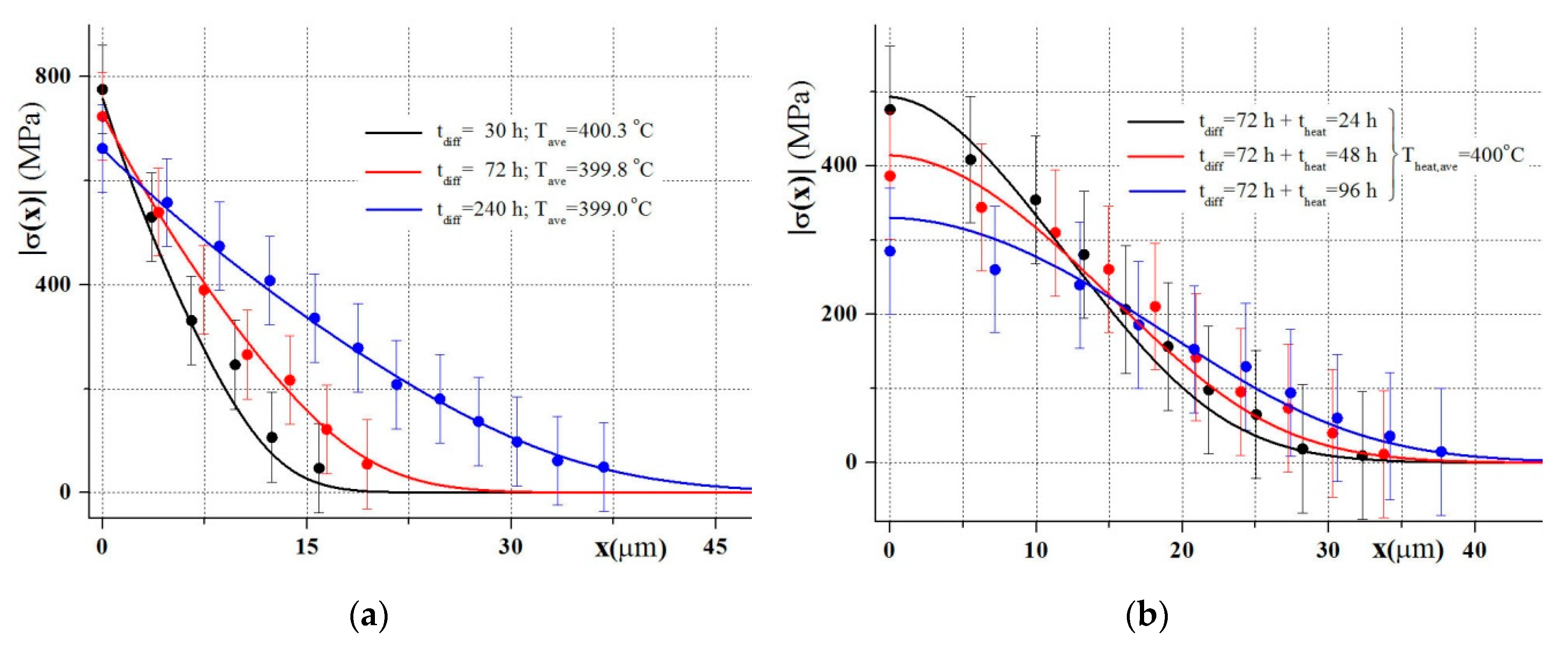 Applsci 09 02548 g009