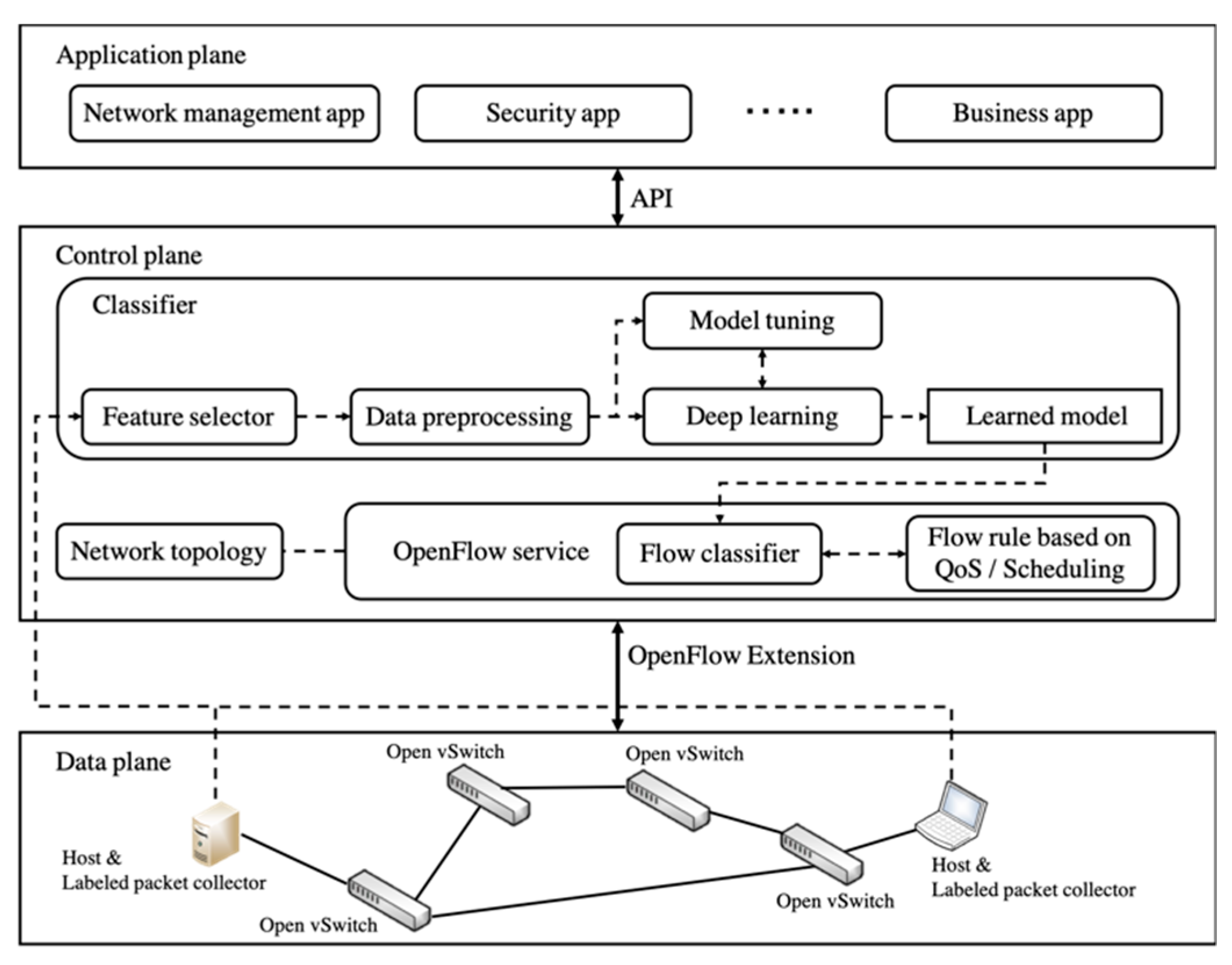 Applsci 09 02550 g001
