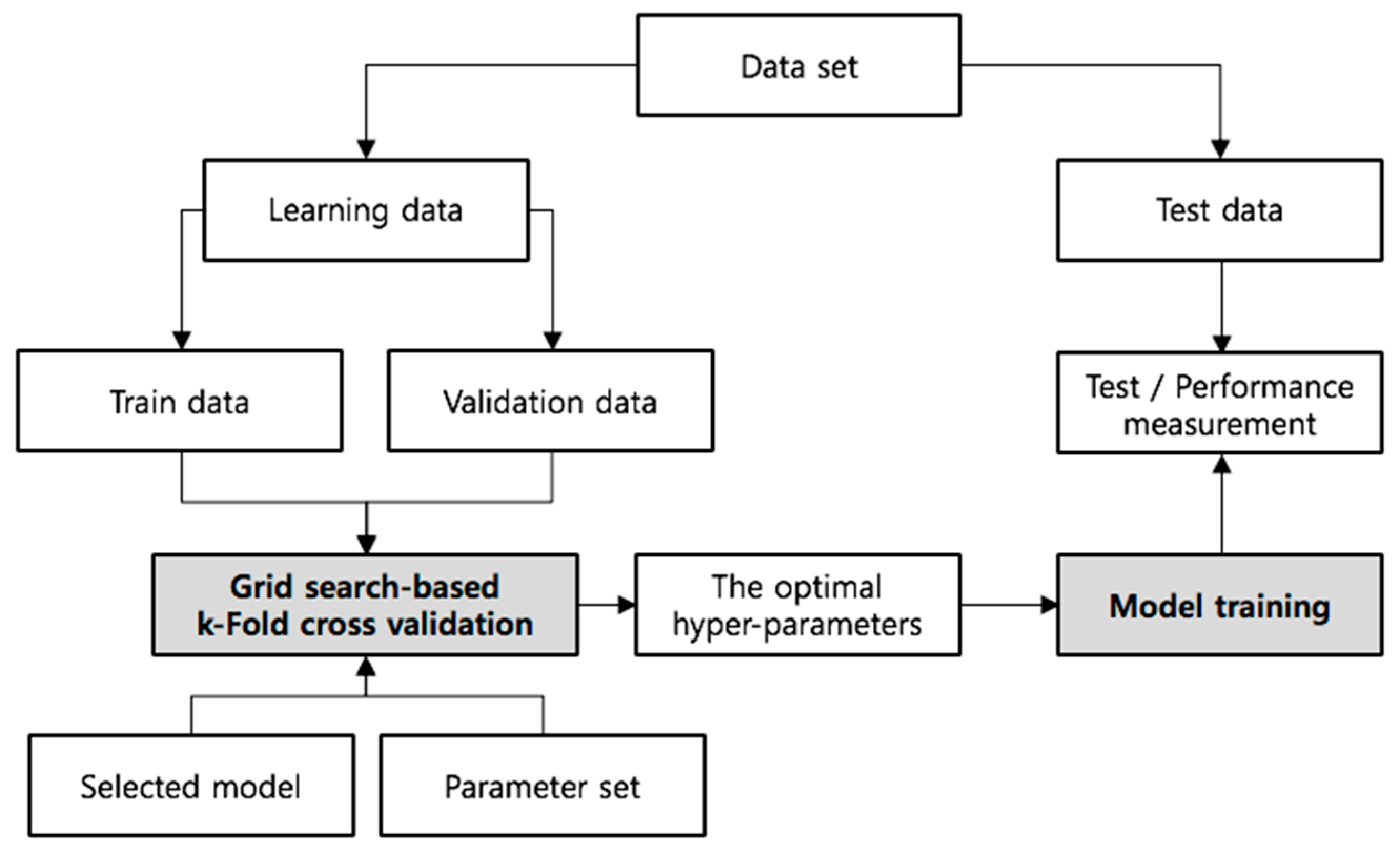 Applsci 09 02550 g005
