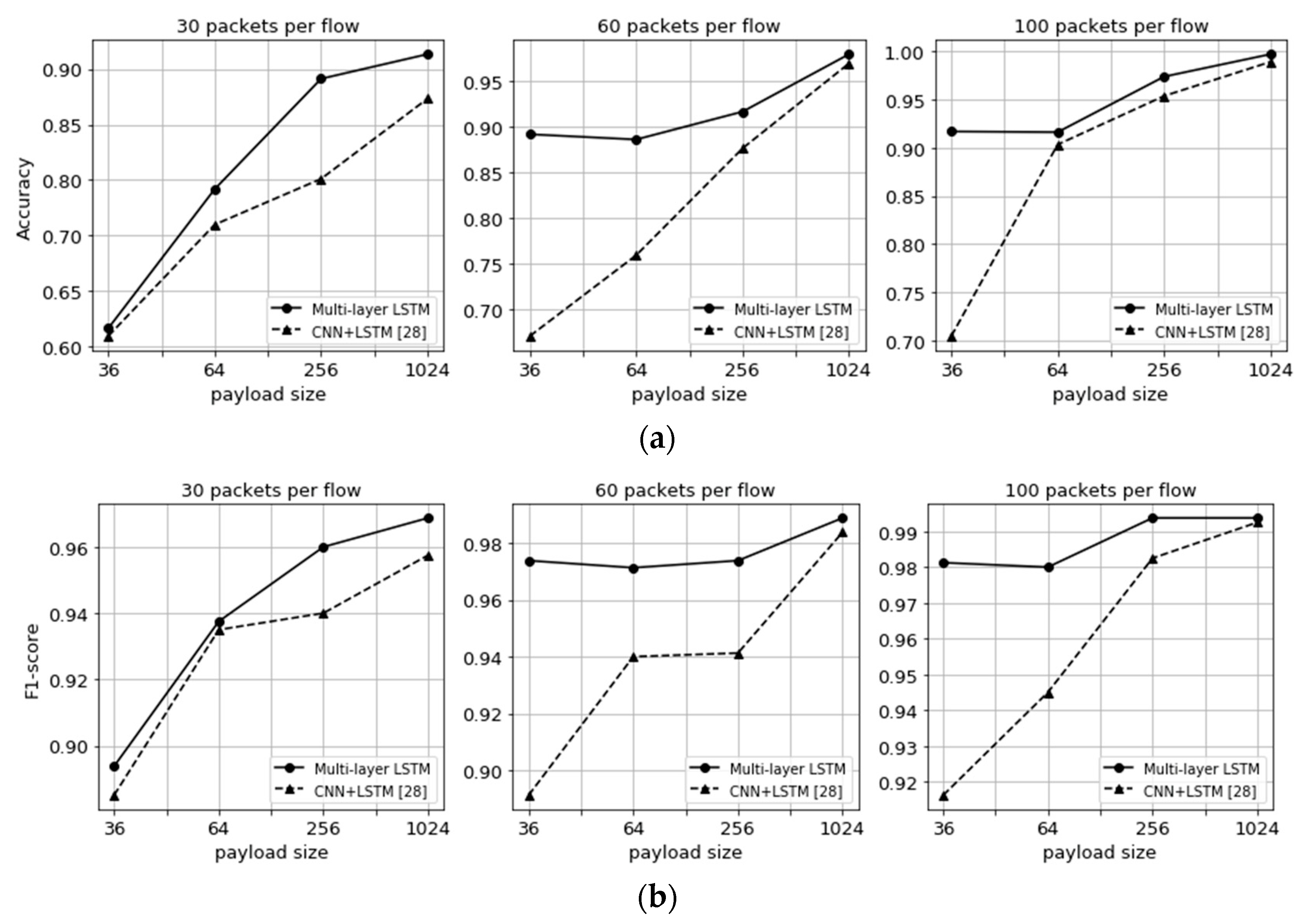 Applsci 09 02550 g006