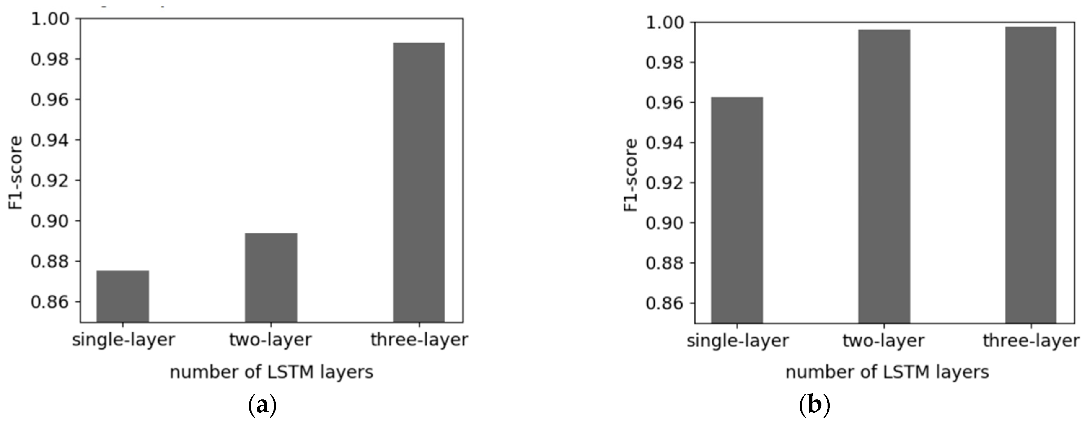 Applsci 09 02550 g007