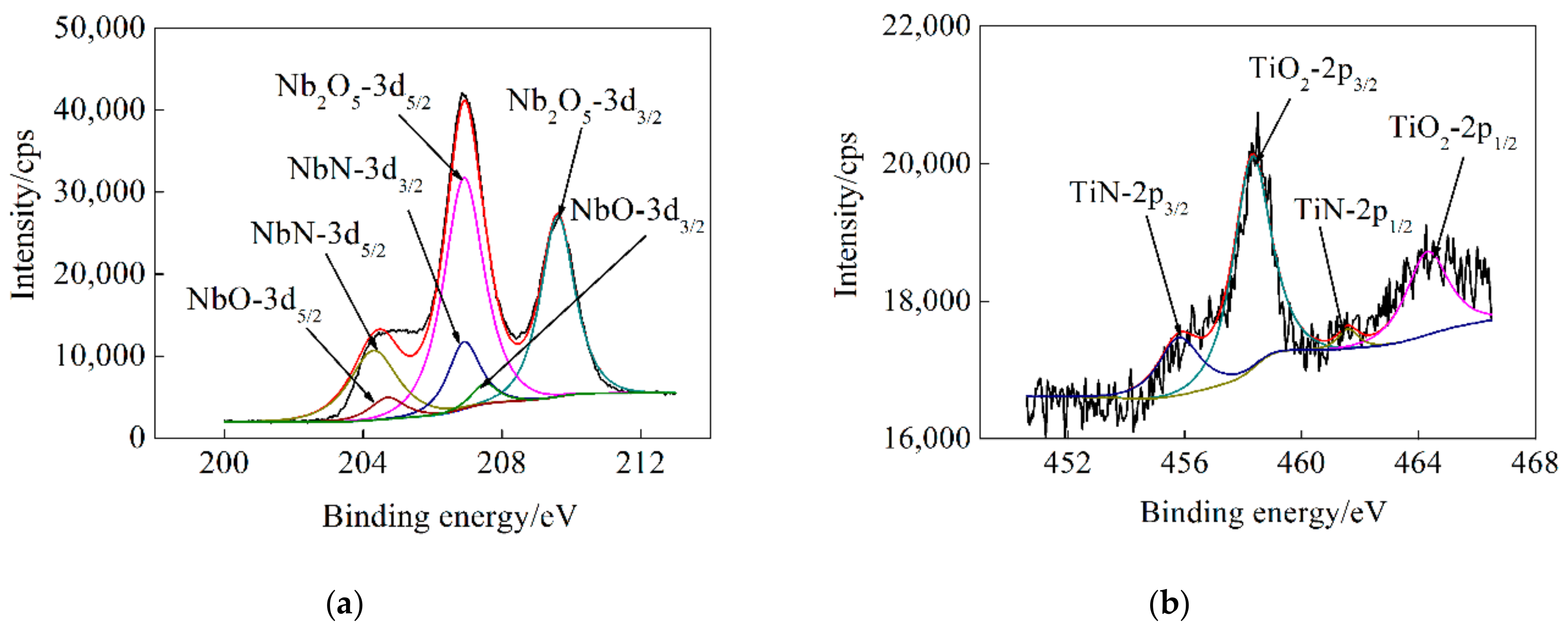 Applsci 09 02568 g005