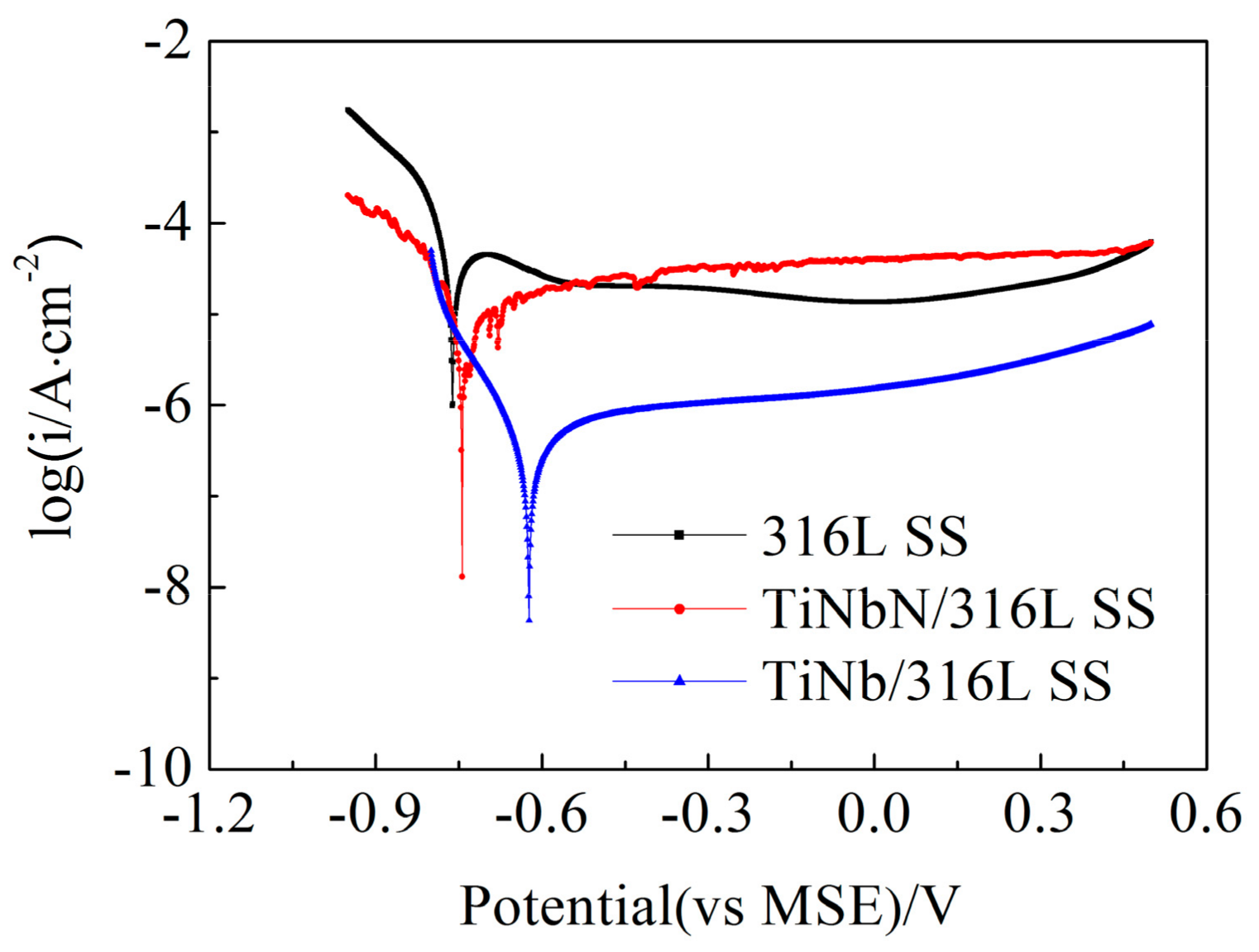 Applsci 09 02568 g006