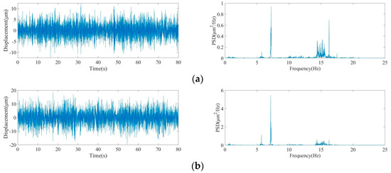 Applsci 09 02572 g0a2a 550