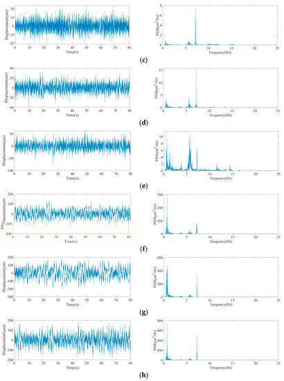 Applsci 09 02572 g0a2b 550