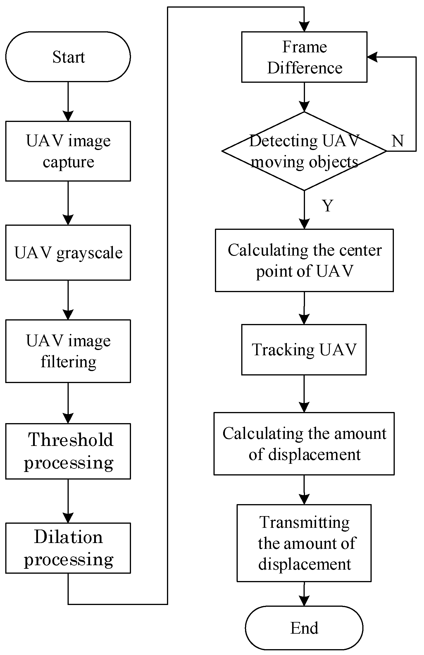 Applsci 09 02583 g002