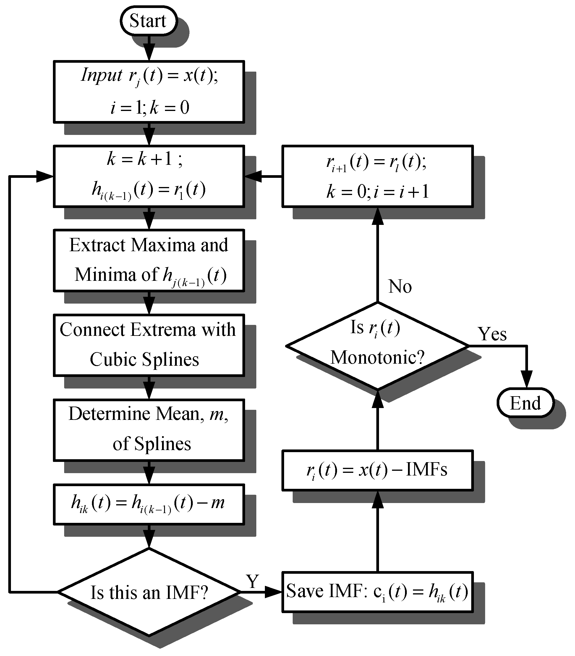 Applsci 09 02587 g002