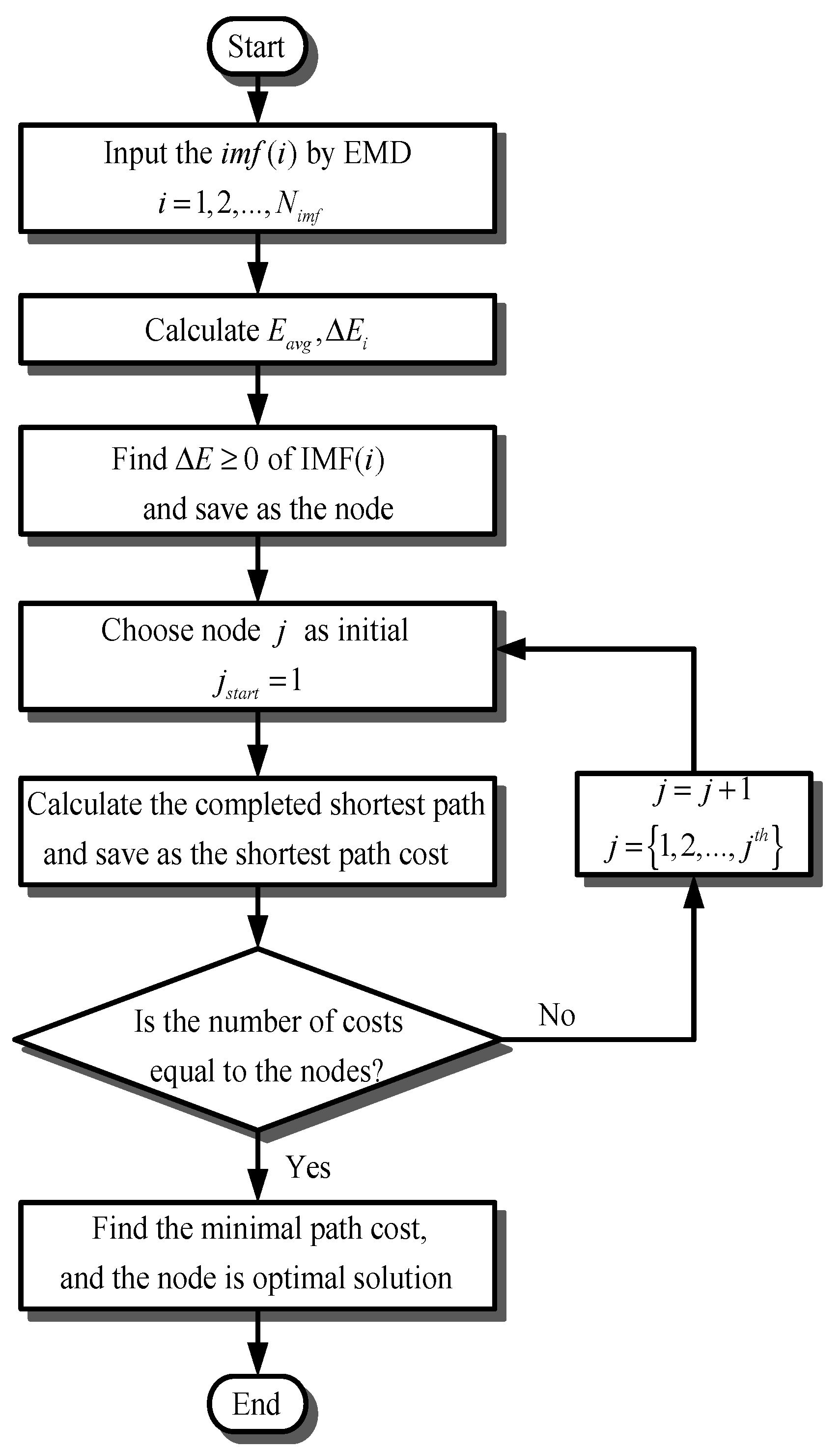 Applsci 09 02587 g005