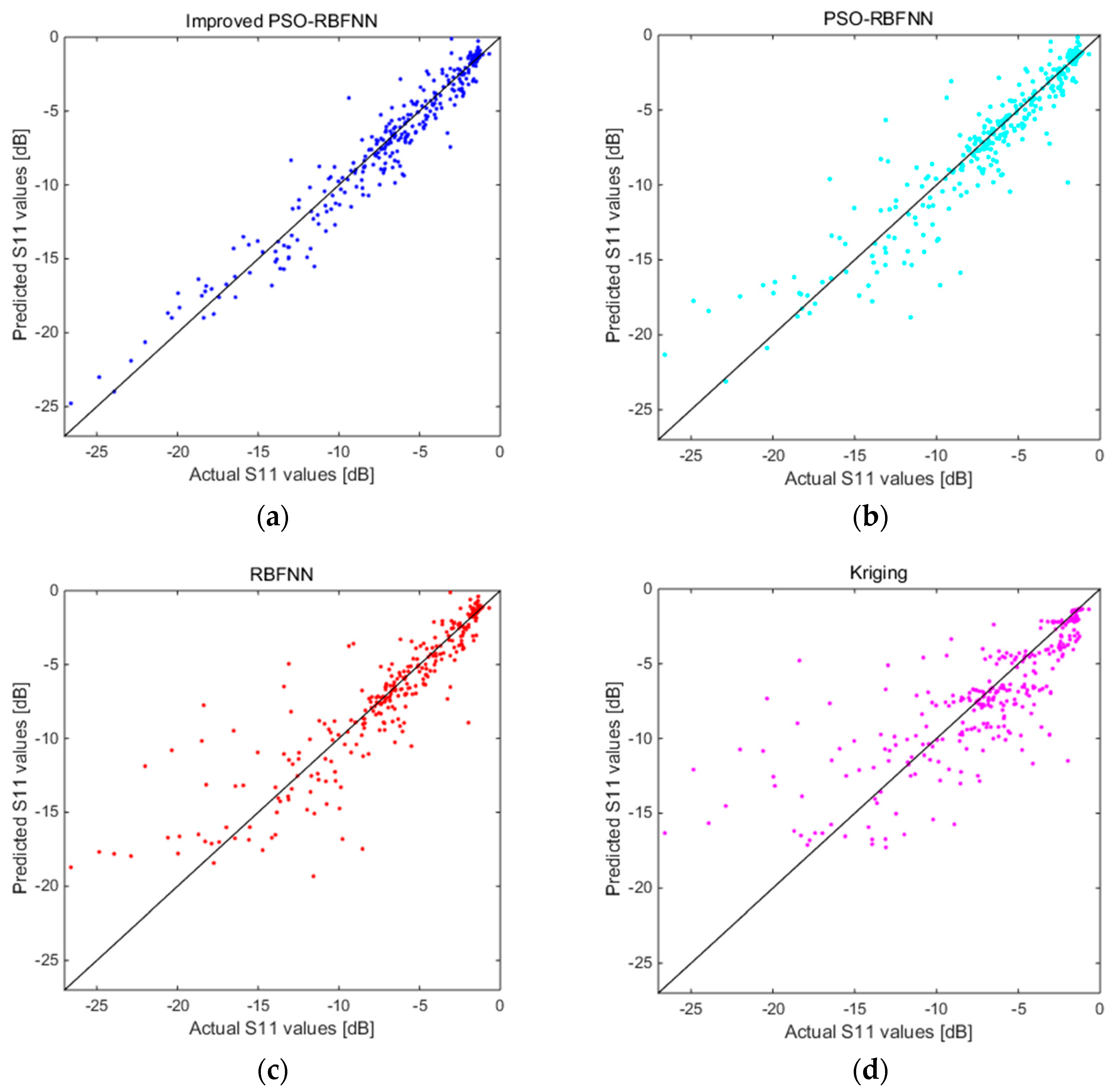 Applsci 09 02589 g010