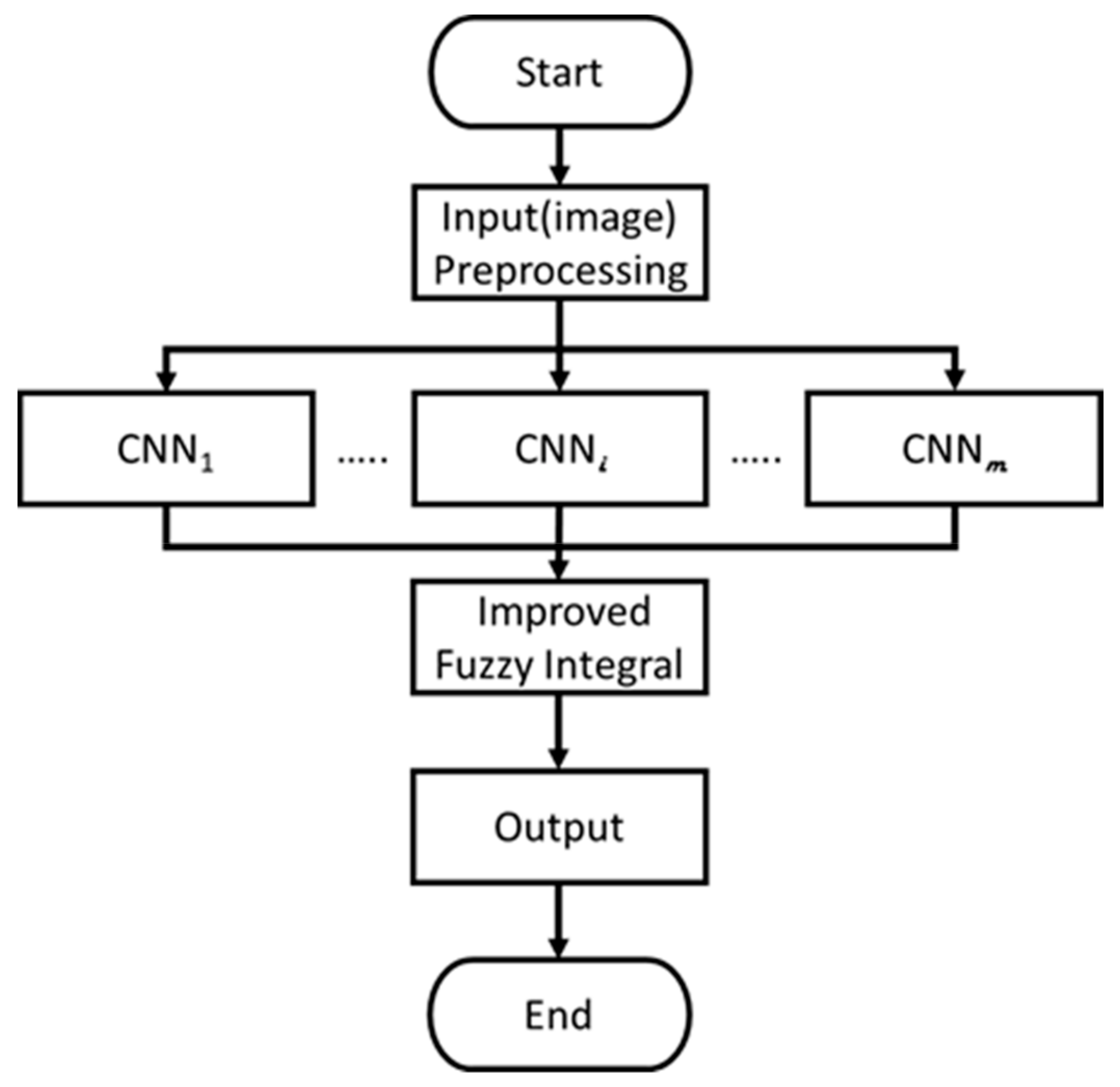 Applsci 09 02593 g001