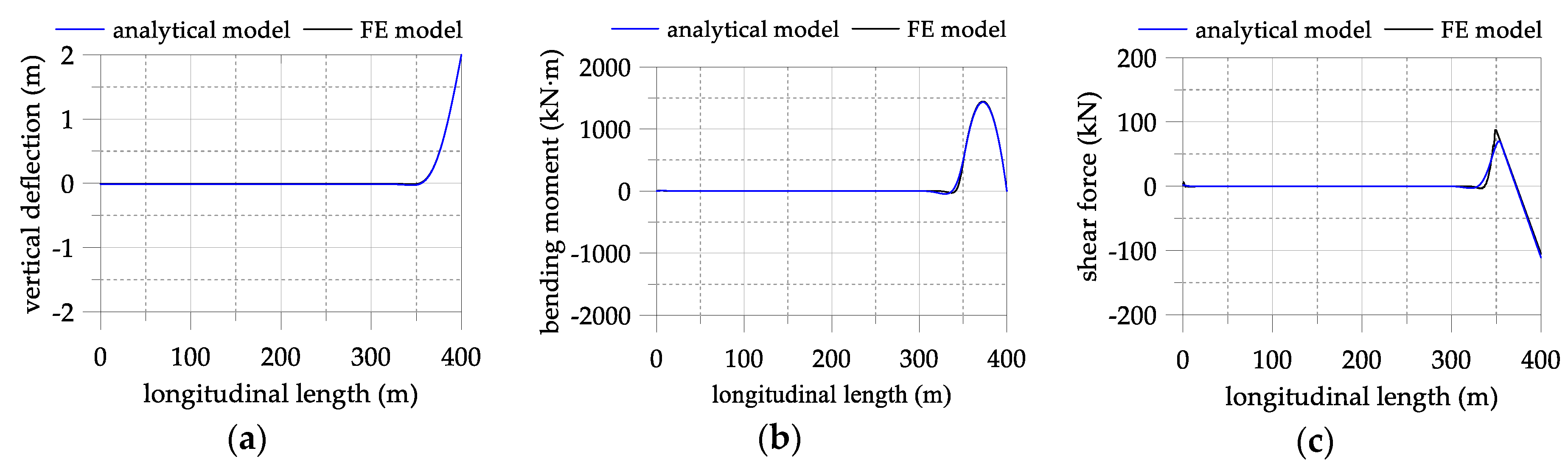 Applsci 09 02595 g008