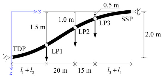 Applsci 09 02595 g0a2 550