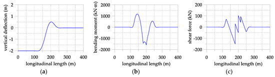 Applsci 09 02595 g0a3 550