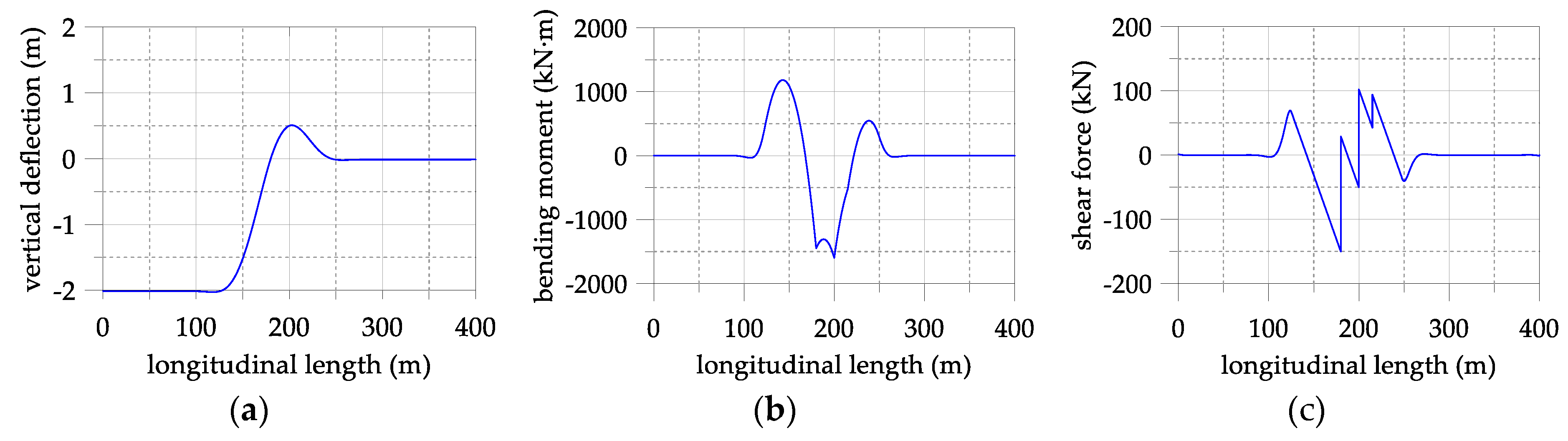 Applsci 09 02595 g0a3