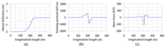 Applsci 09 02595 g0a4 550
