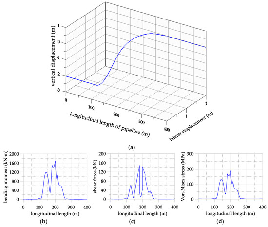 Applsci 09 02595 g0a5 550