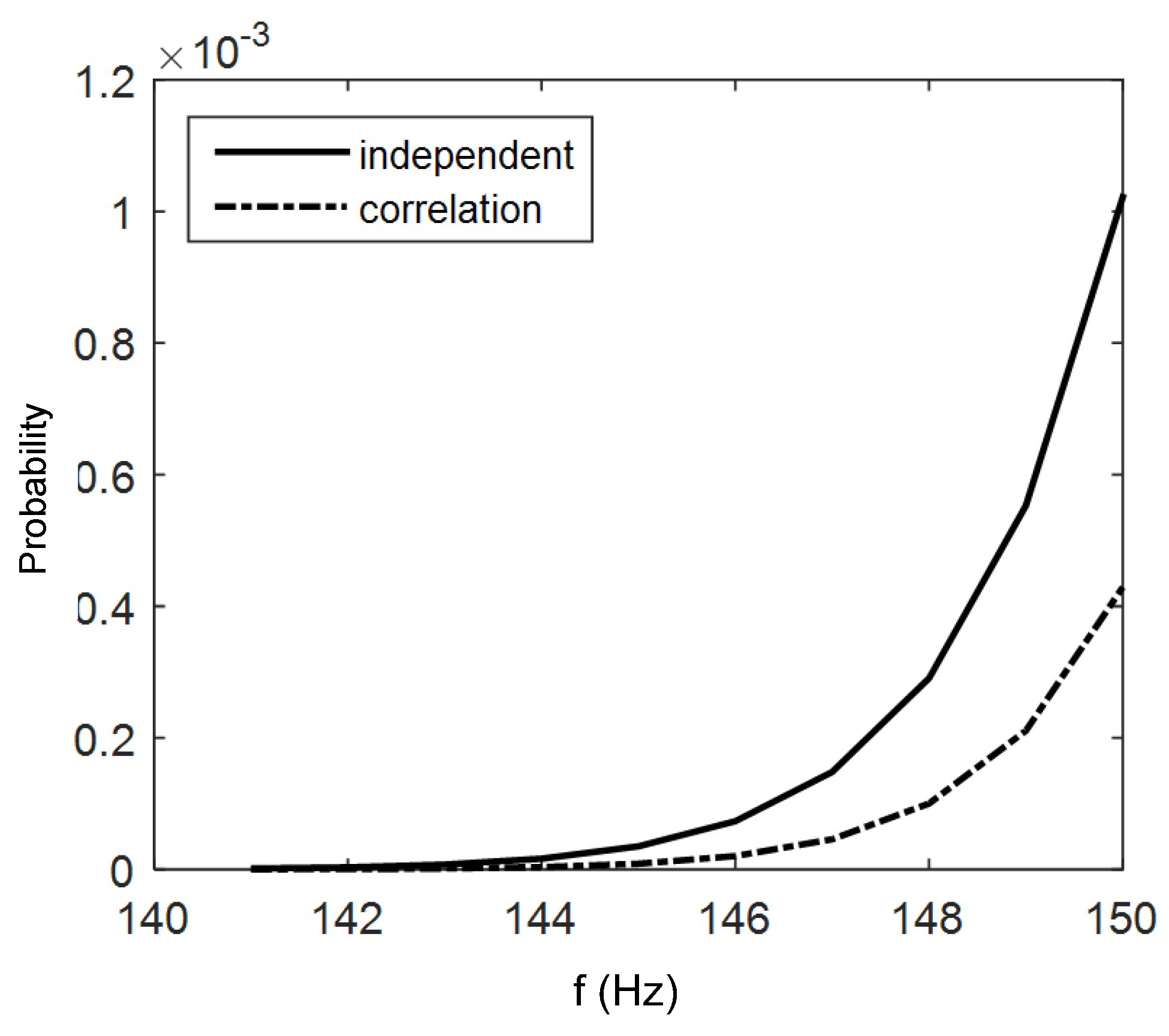 Applsci 09 02603 g003