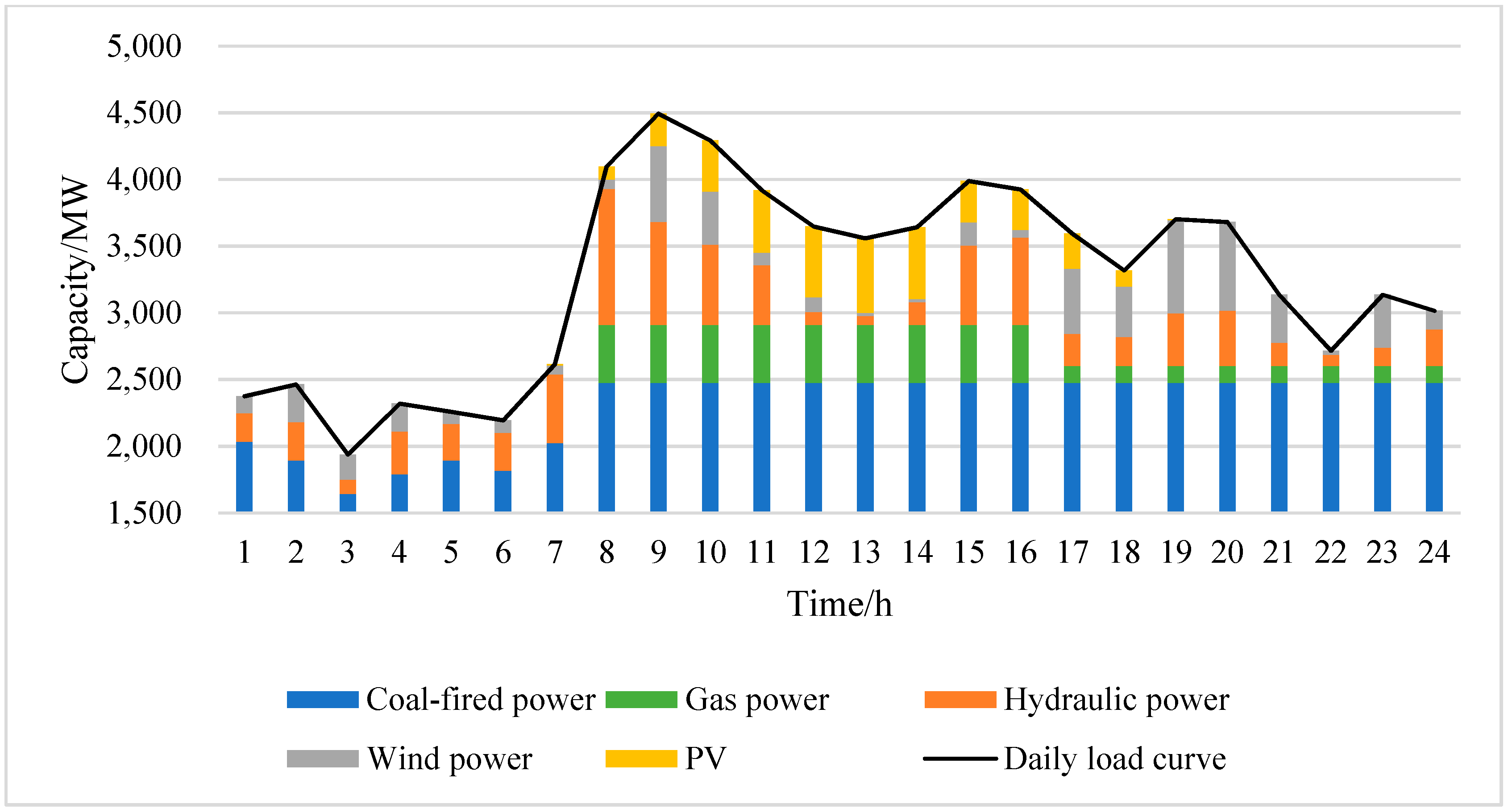 Applsci 09 02608 g004