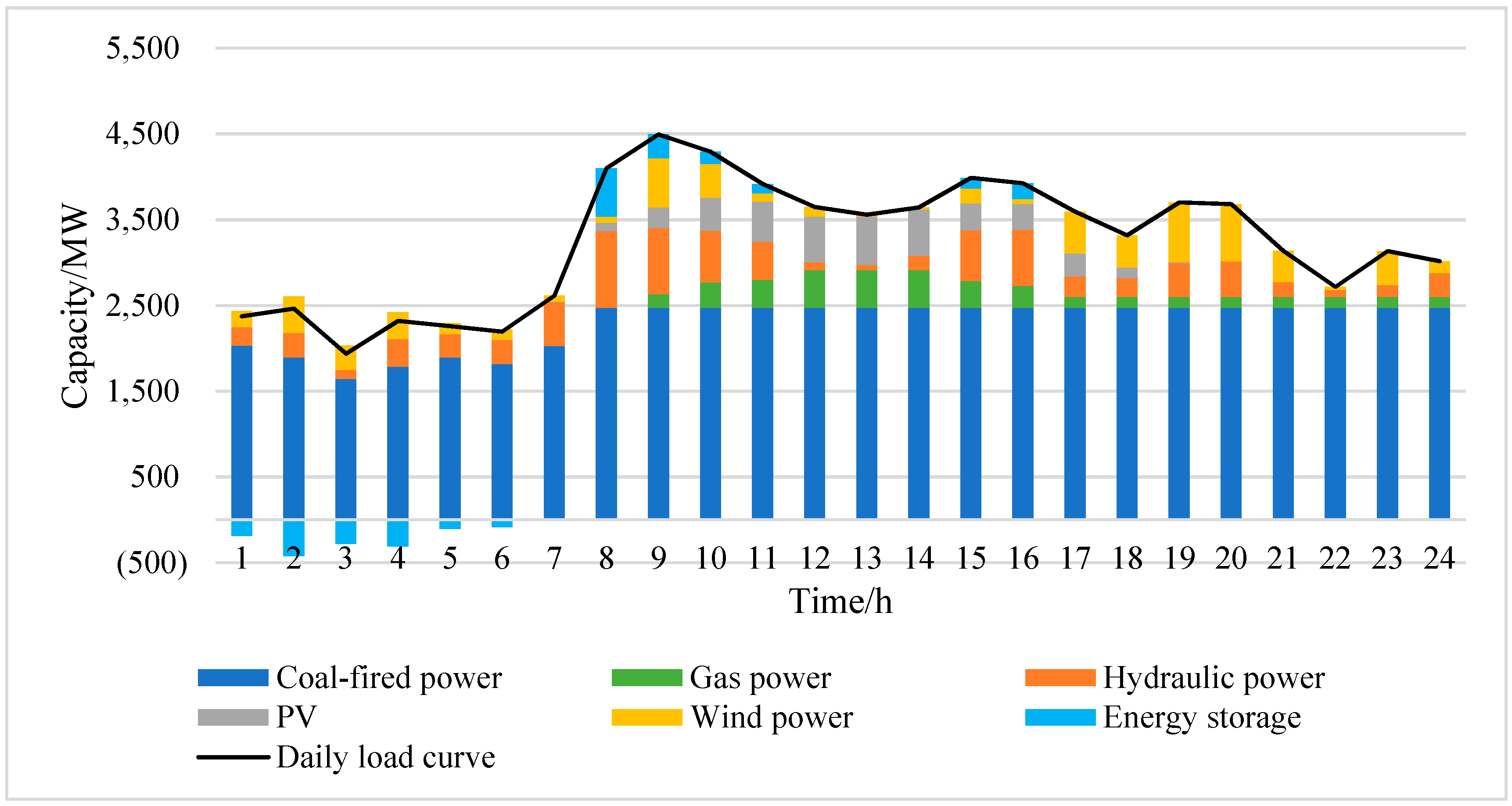 Applsci 09 02608 g007
