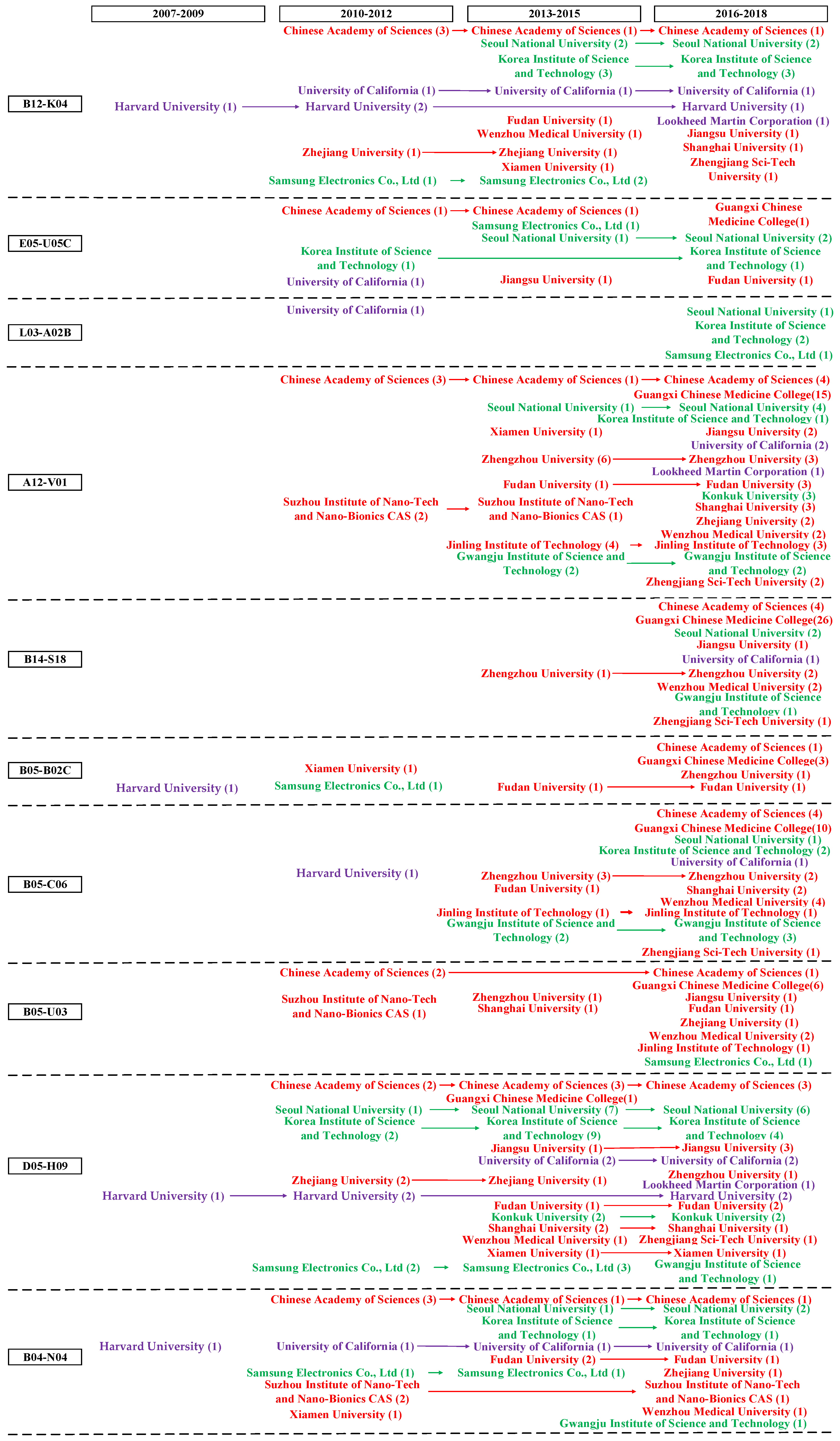 Applsci 09 02613 g005a Applsci 09 02613 g005a