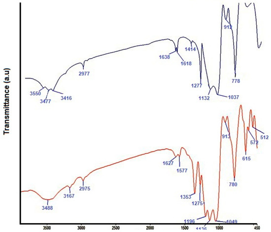 Applsci 09 02614 g0a1 550