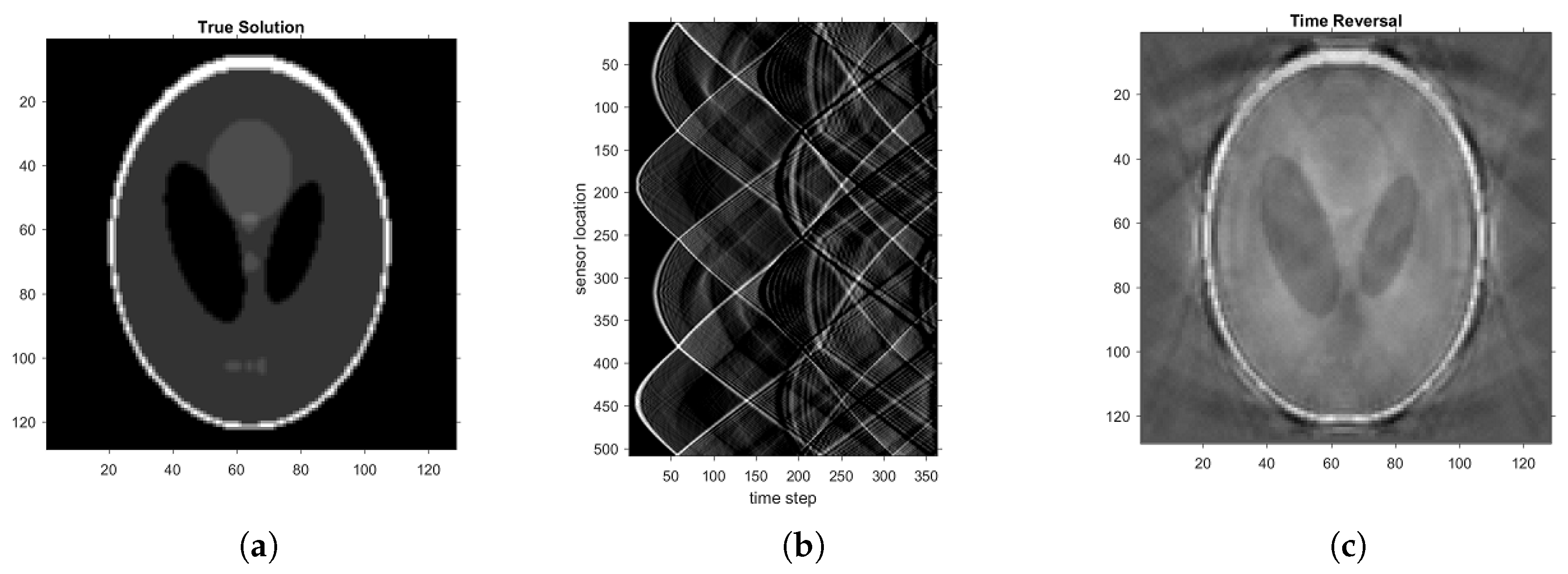 Applsci 09 02615 g001 Applsci 09 02615 g001