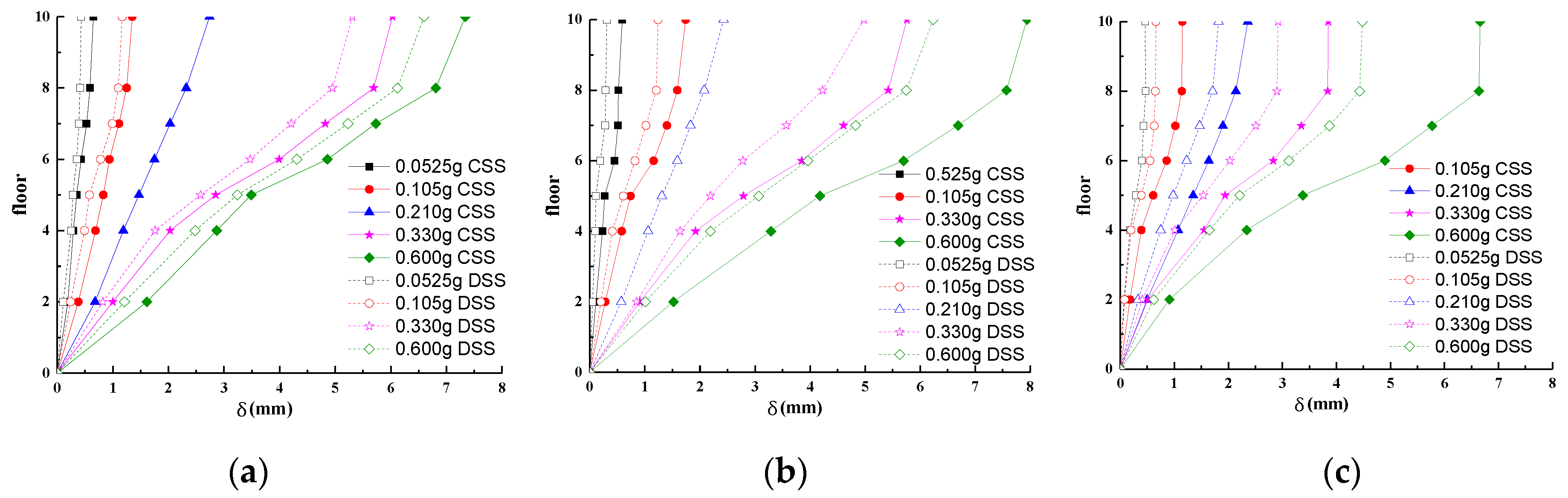 Applsci 09 02616 g010