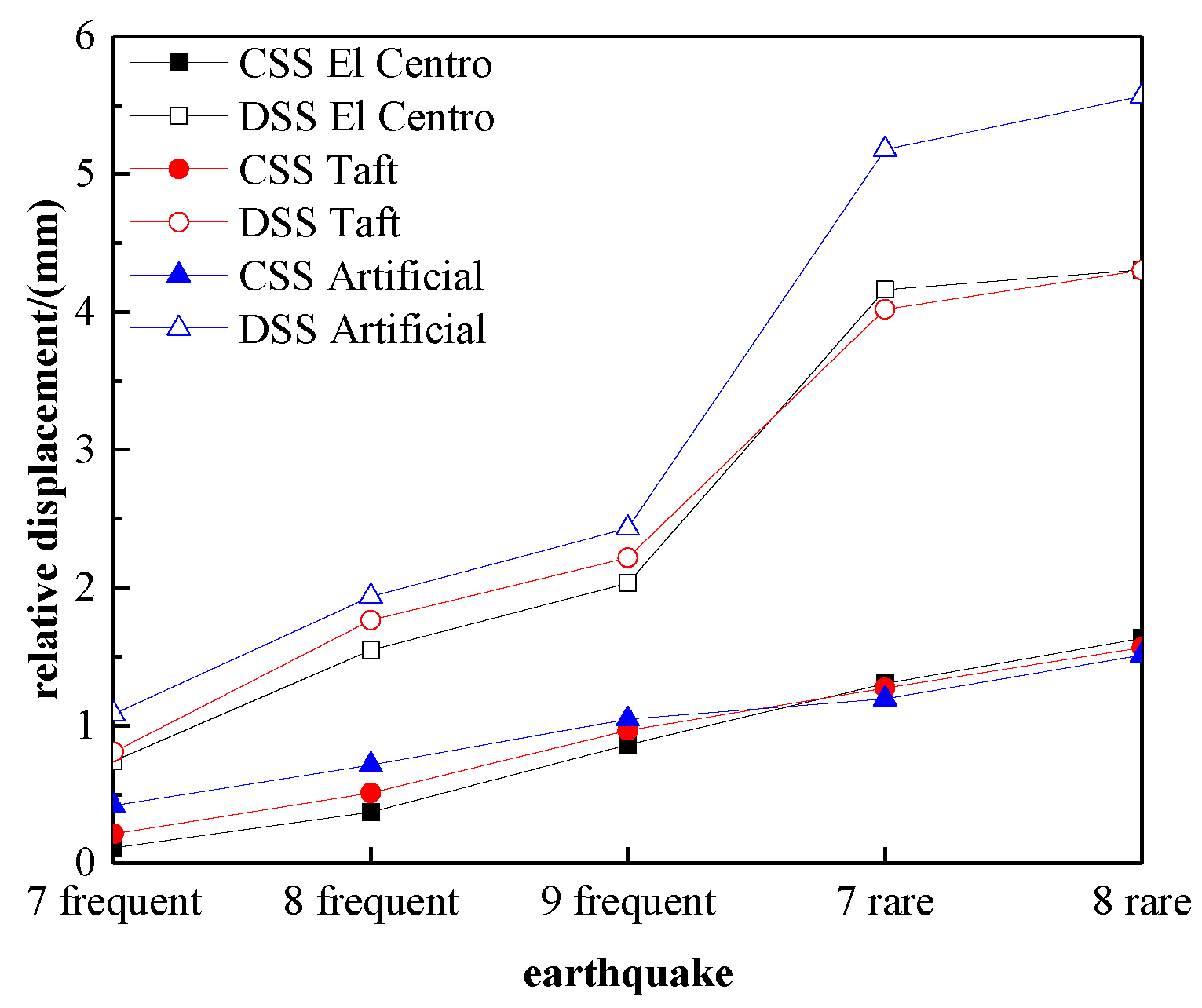 Applsci 09 02616 g011