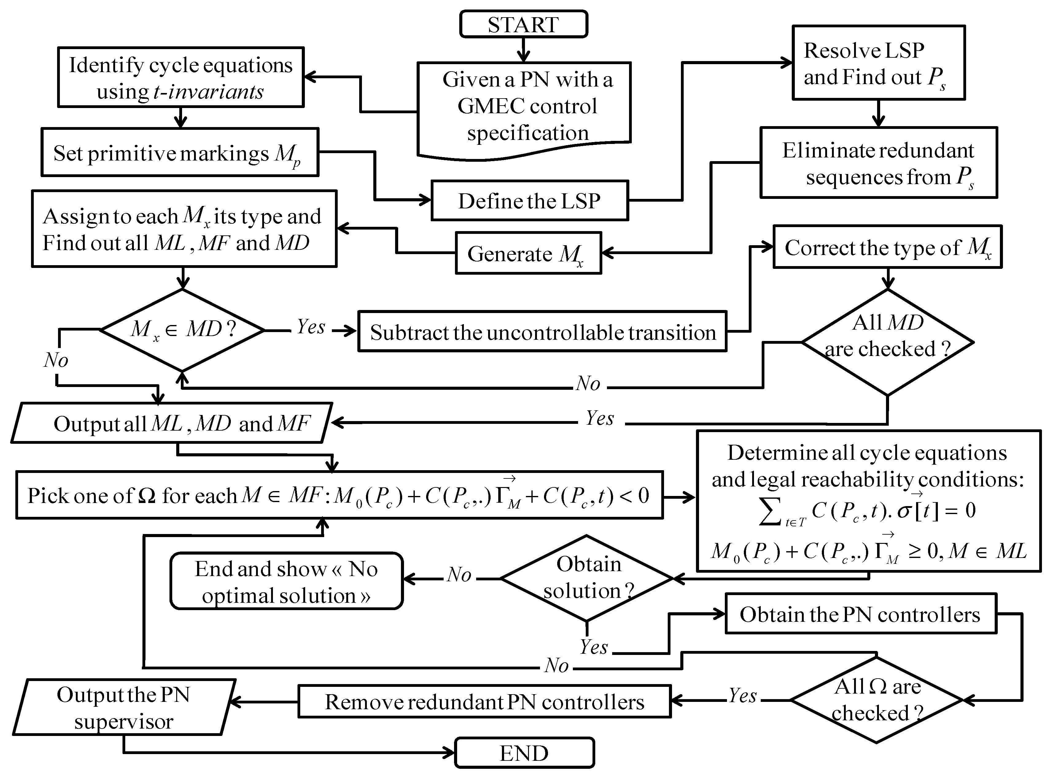 Applsci 09 02633 g004