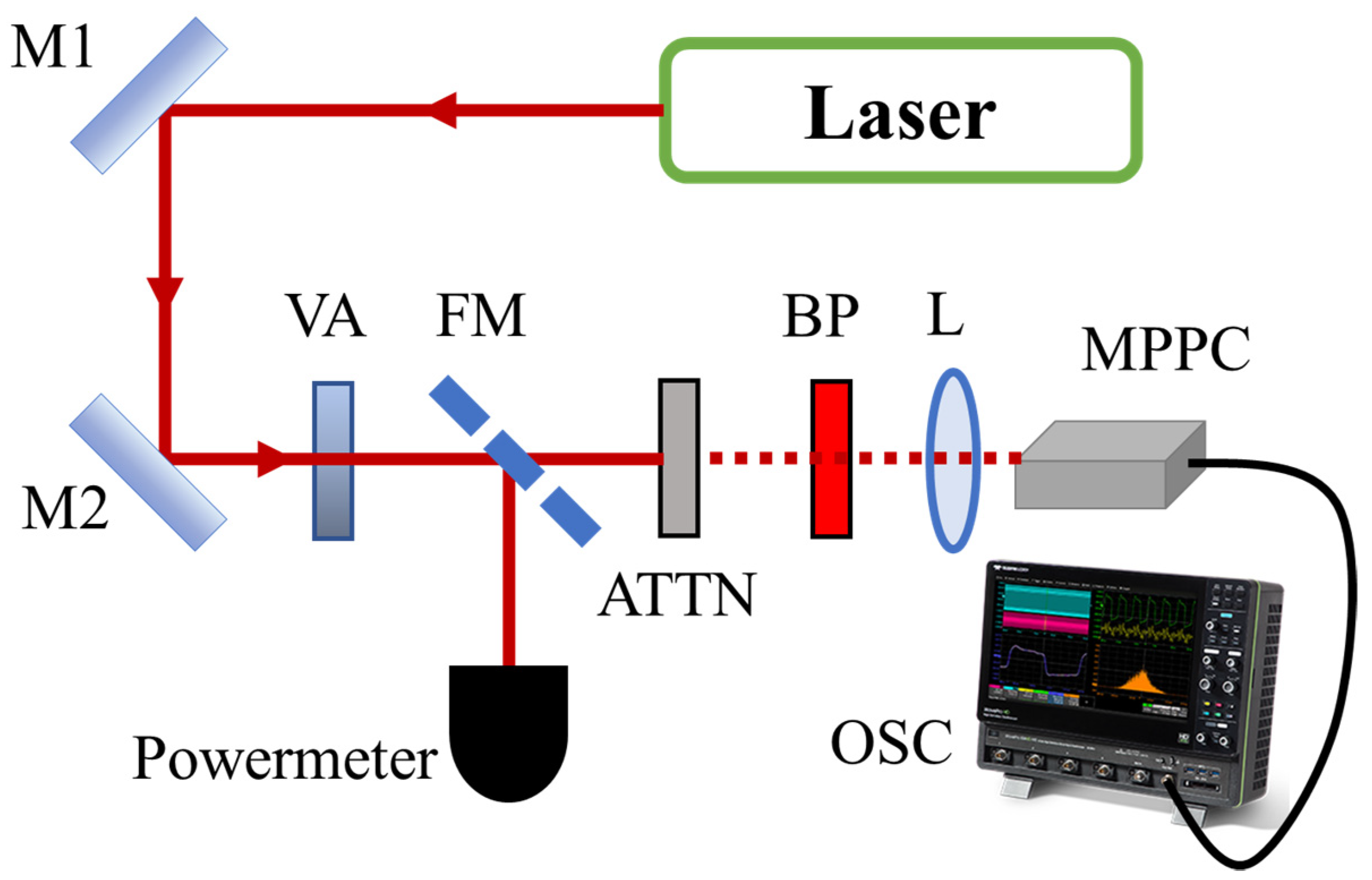 Applsci 09 02638 g002