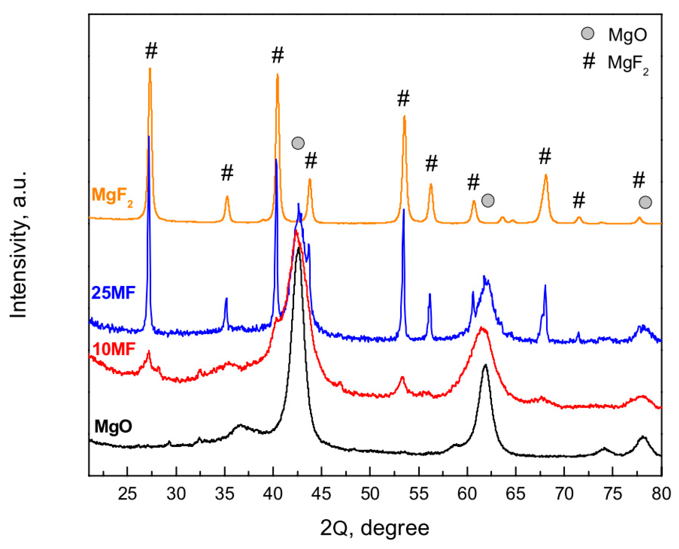 Applsci 09 02642 g002
