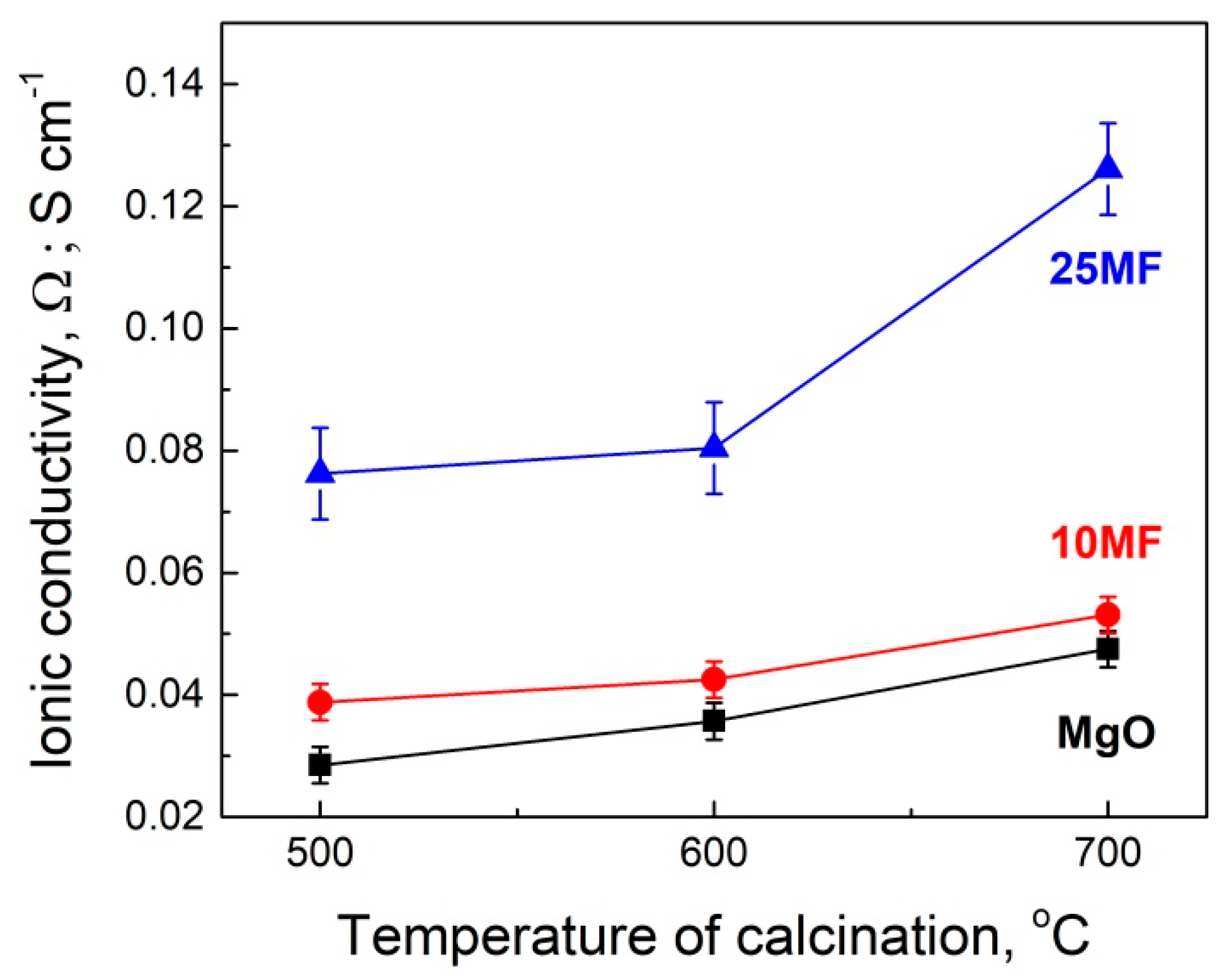 Applsci 09 02642 g003