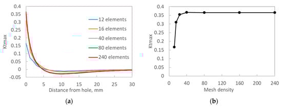 Applsci 09 02647 g0a3 550