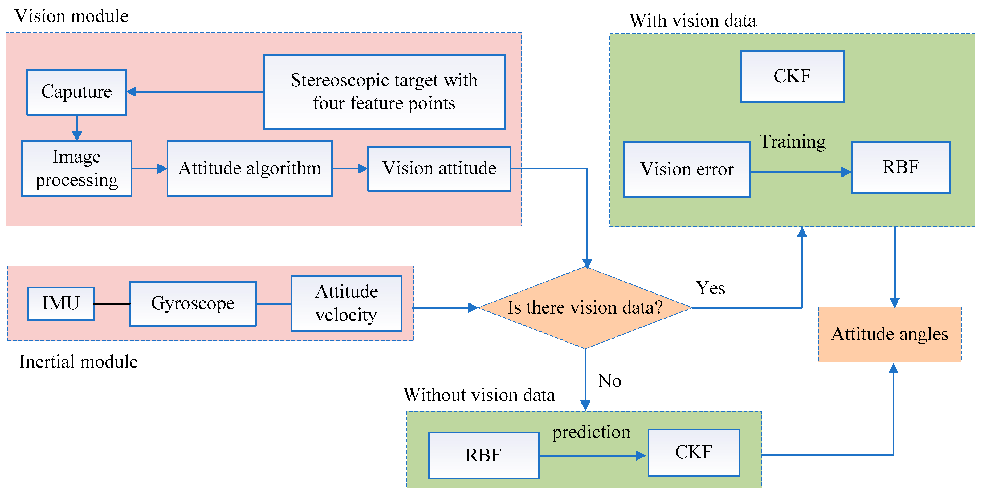 Applsci 09 02656 g002