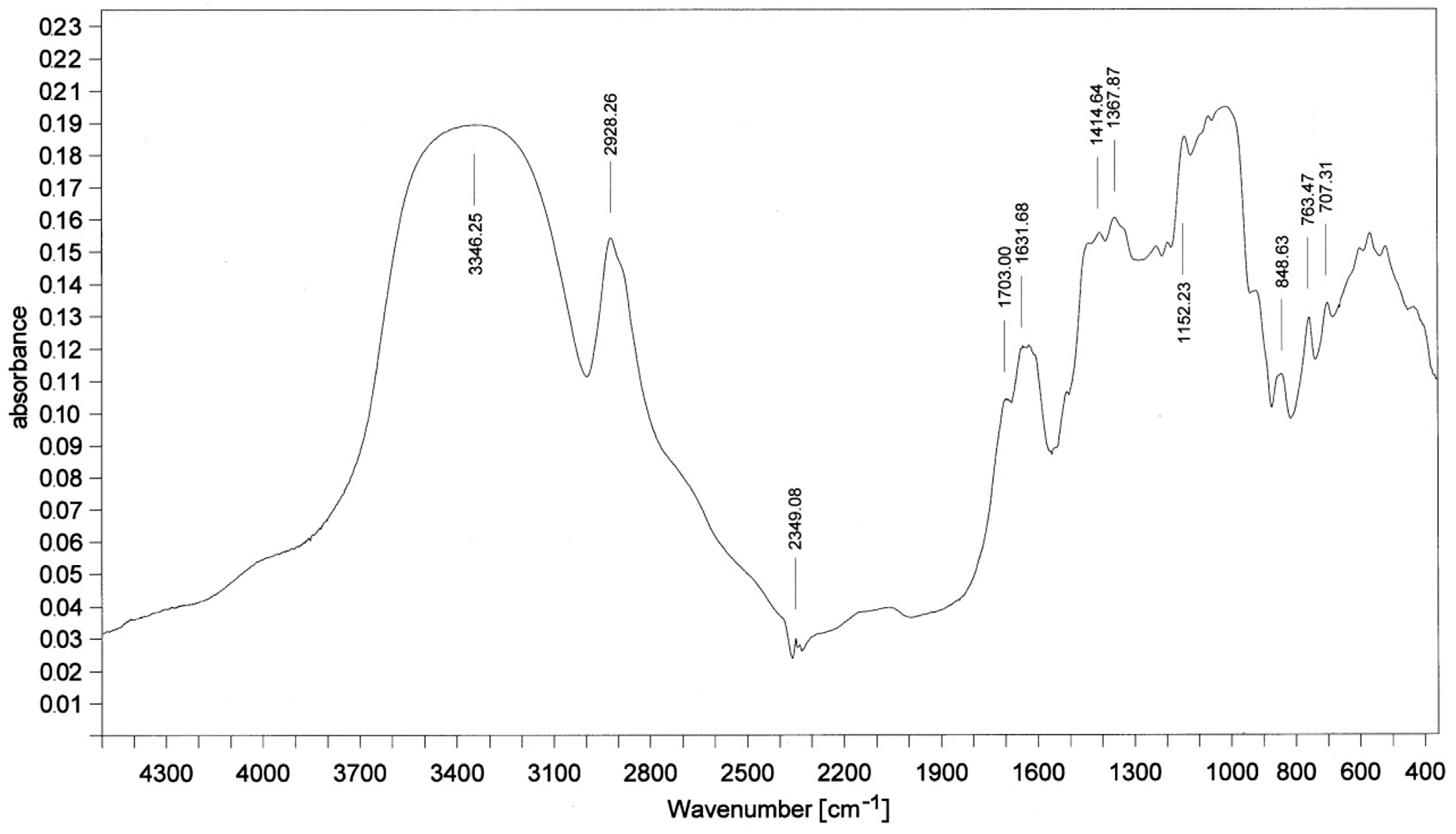 Applsci 09 02663 g001