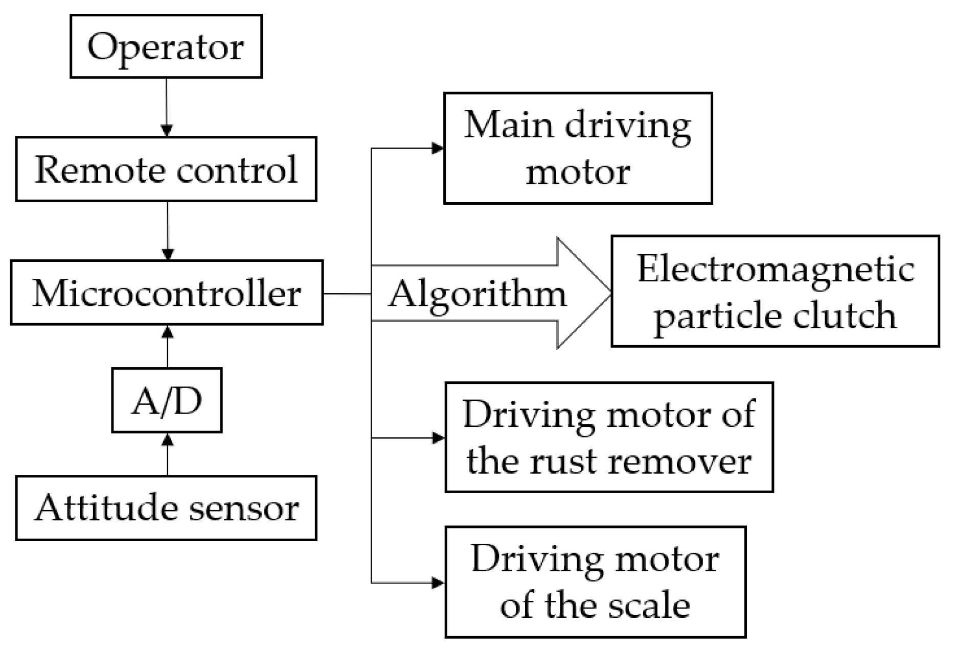 Applsci 09 02671 g010