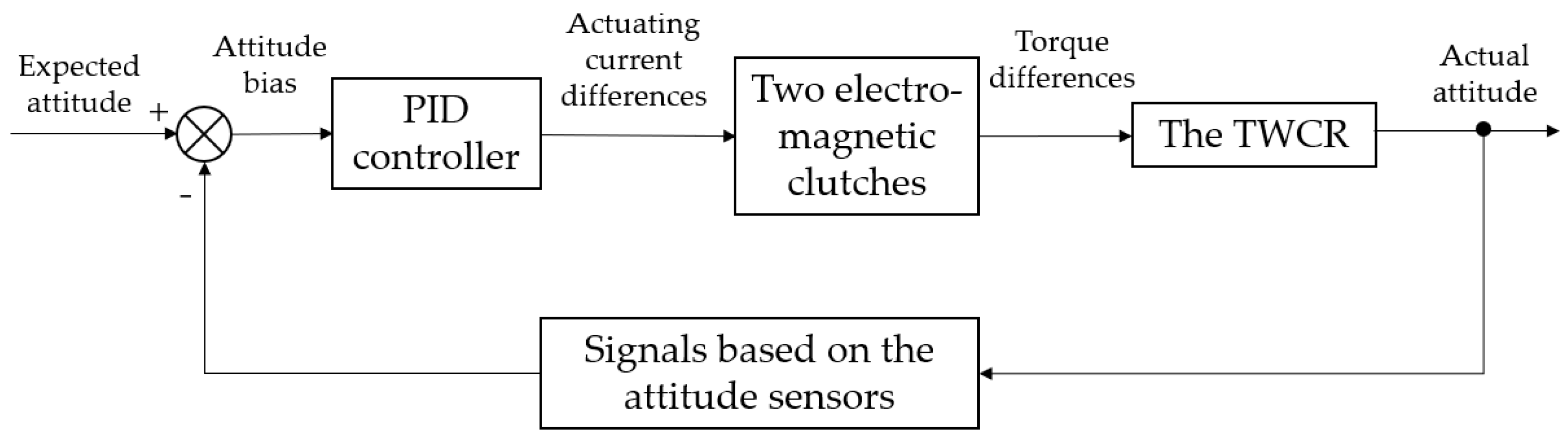 Applsci 09 02671 g011