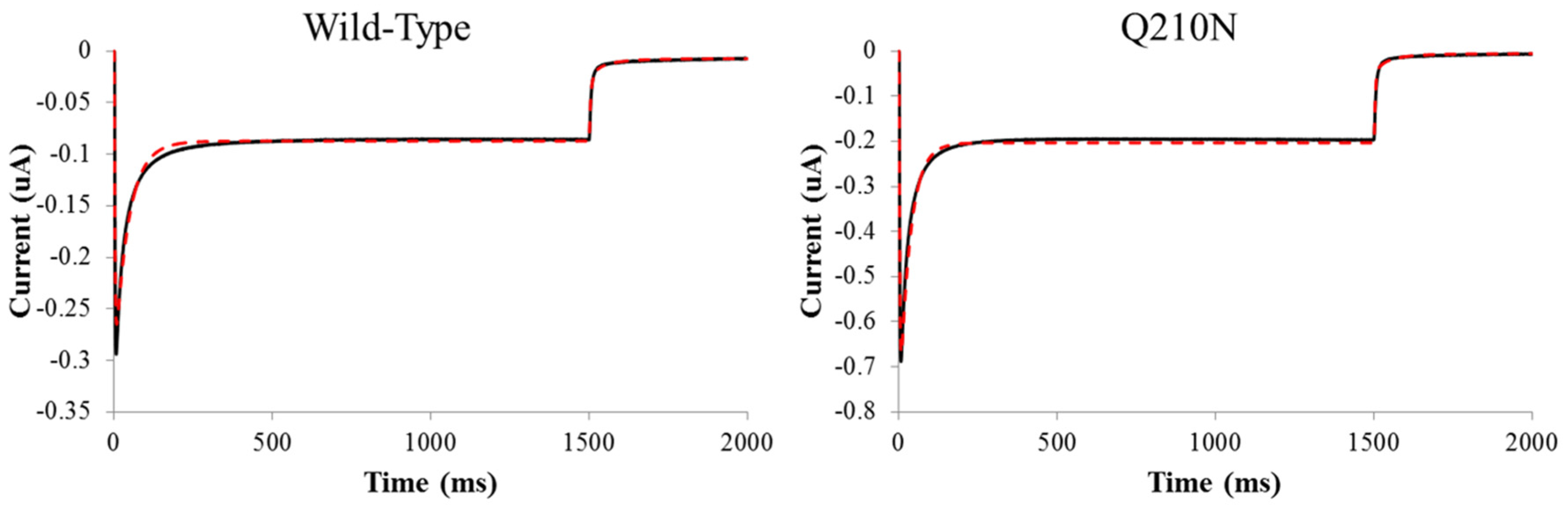 Applsci 09 02674 g006 Applsci 09 02674 g006