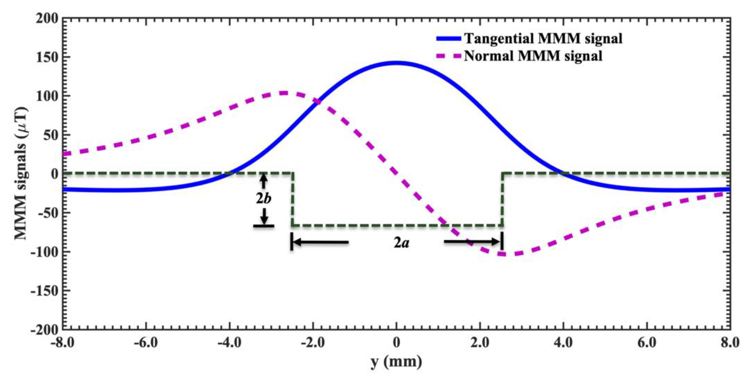 Applsci 09 02695 g002