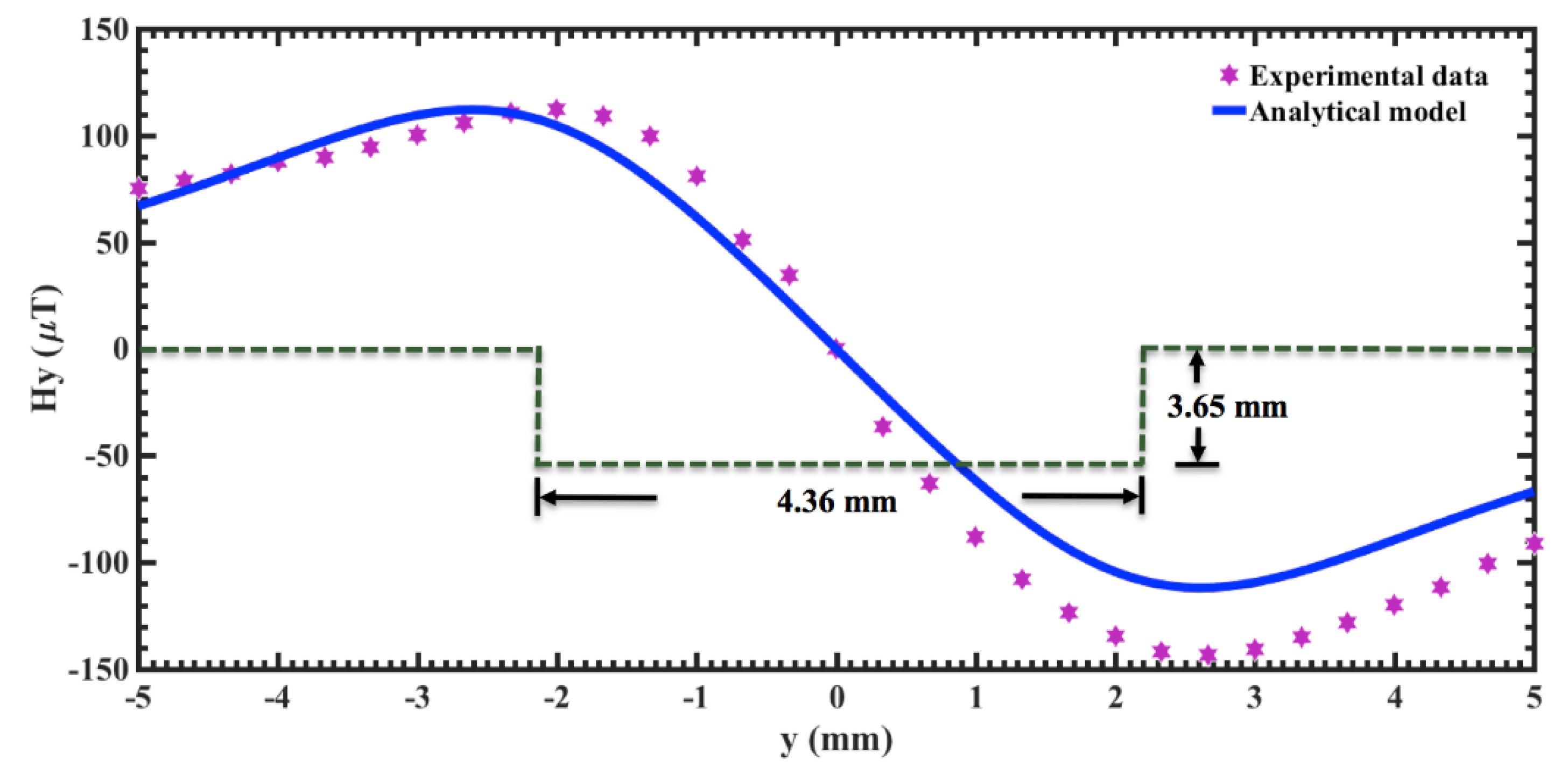 Applsci 09 02695 g006