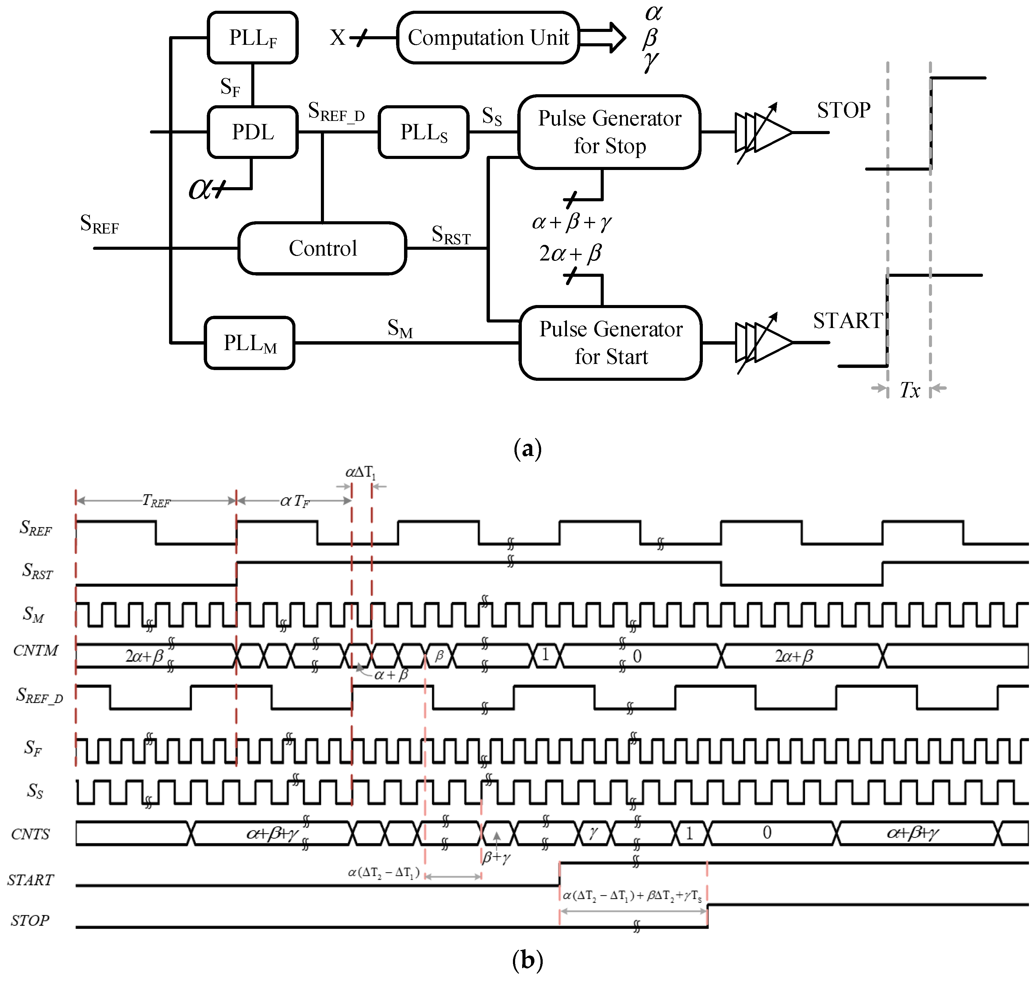 Applsci 09 02705 g003