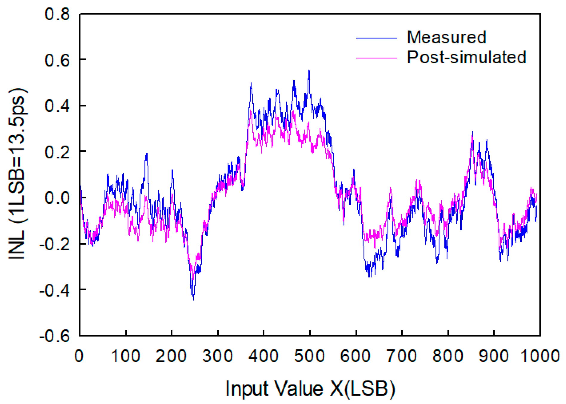 Applsci 09 02705 g009
