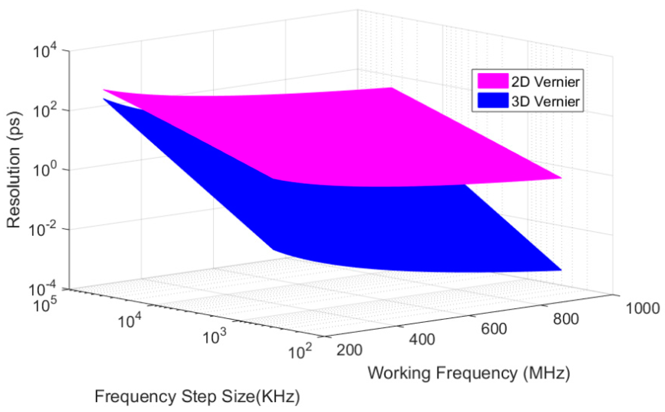 Applsci 09 02705 g010